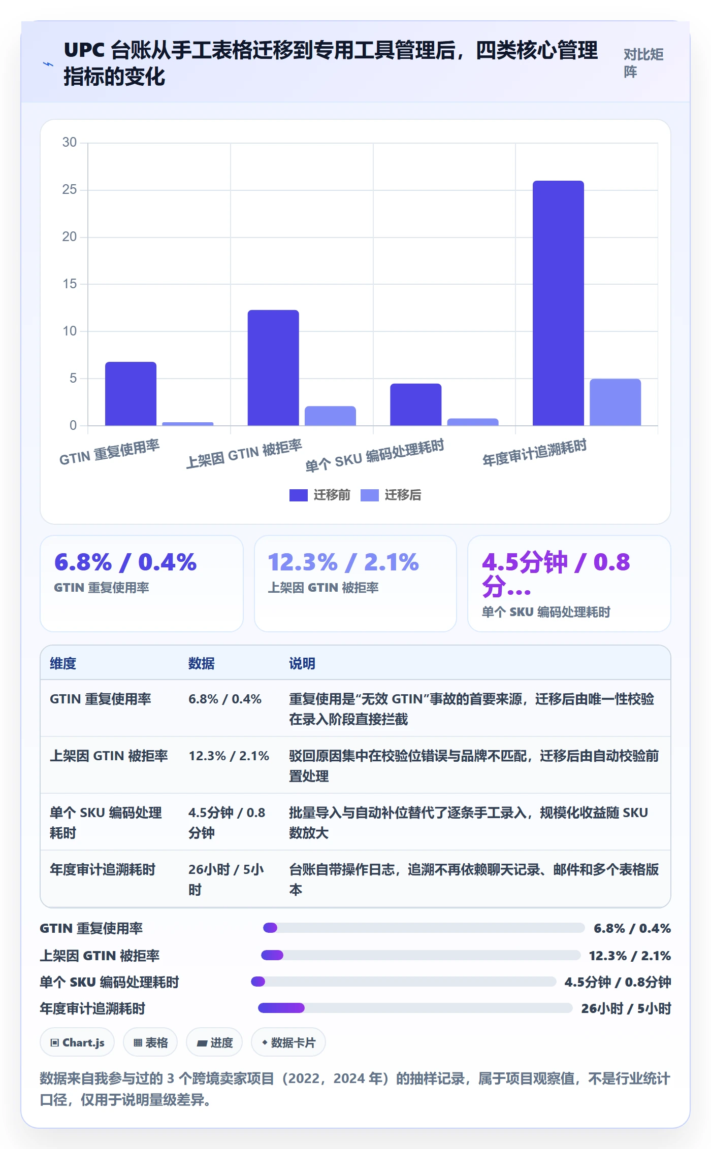 UPC码实践指南：GS1注册的日常管理怎样更有效