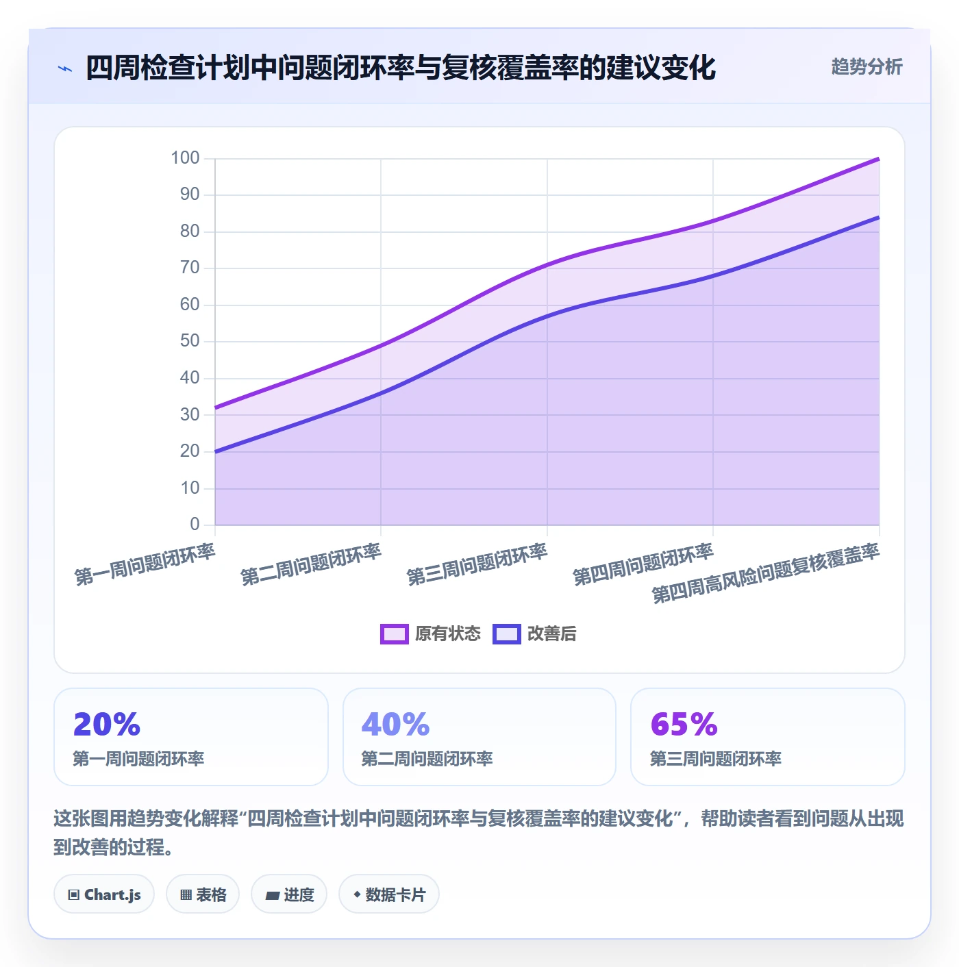 temu检查方法：通过半托管模式评估店群管理质量