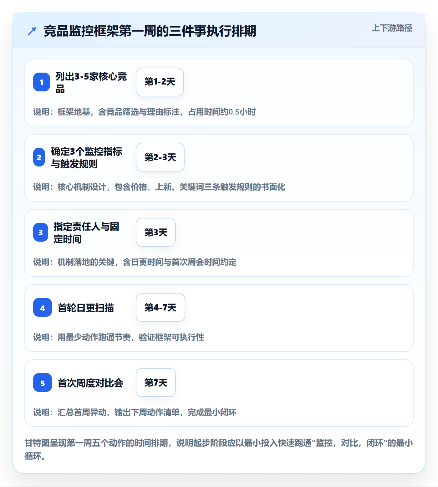 外贸数据分析平台运营框架：把竞争对手纳入中小商家