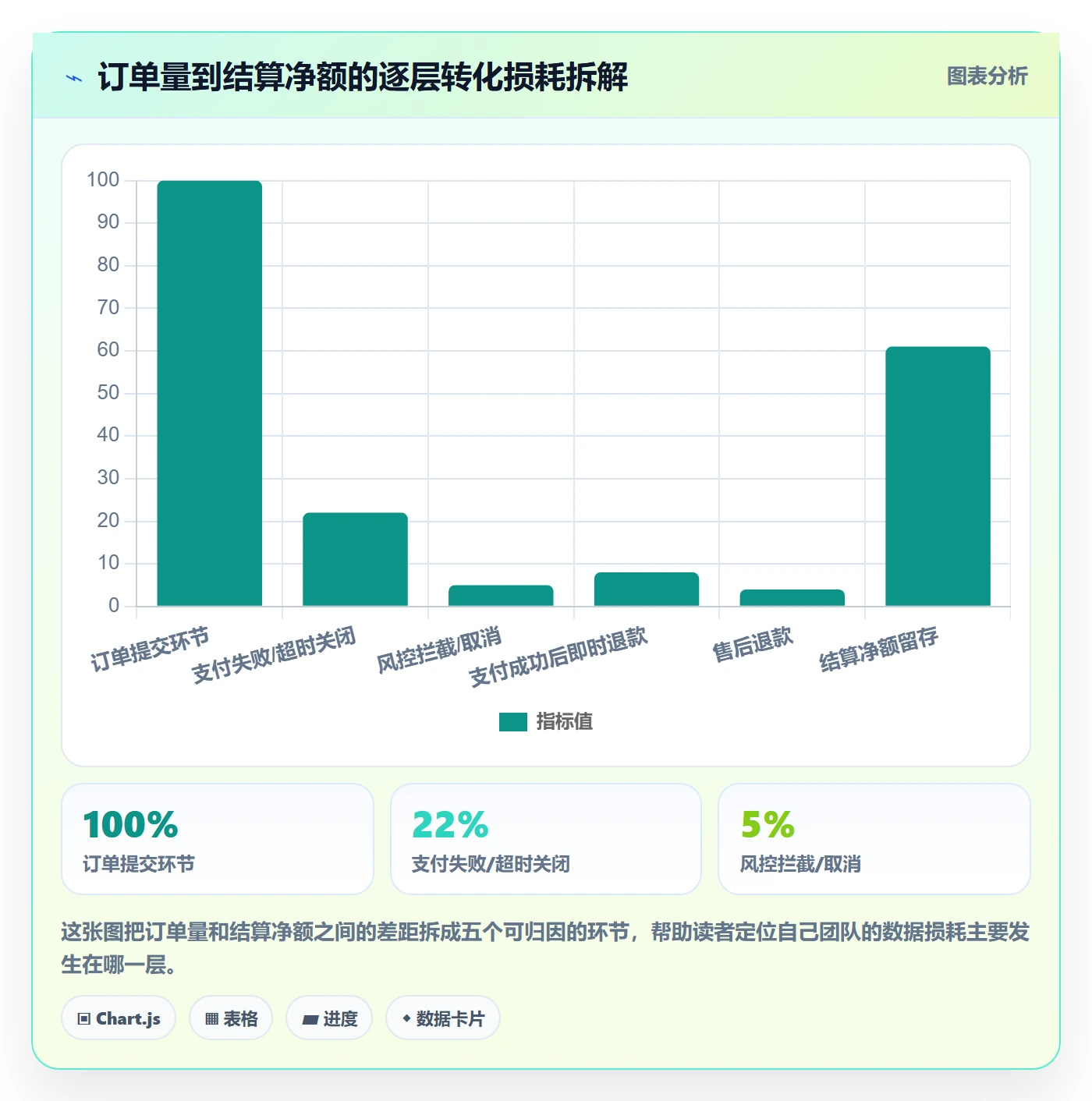 商品分析工作指南:用支付结算解决销量趋势问题
