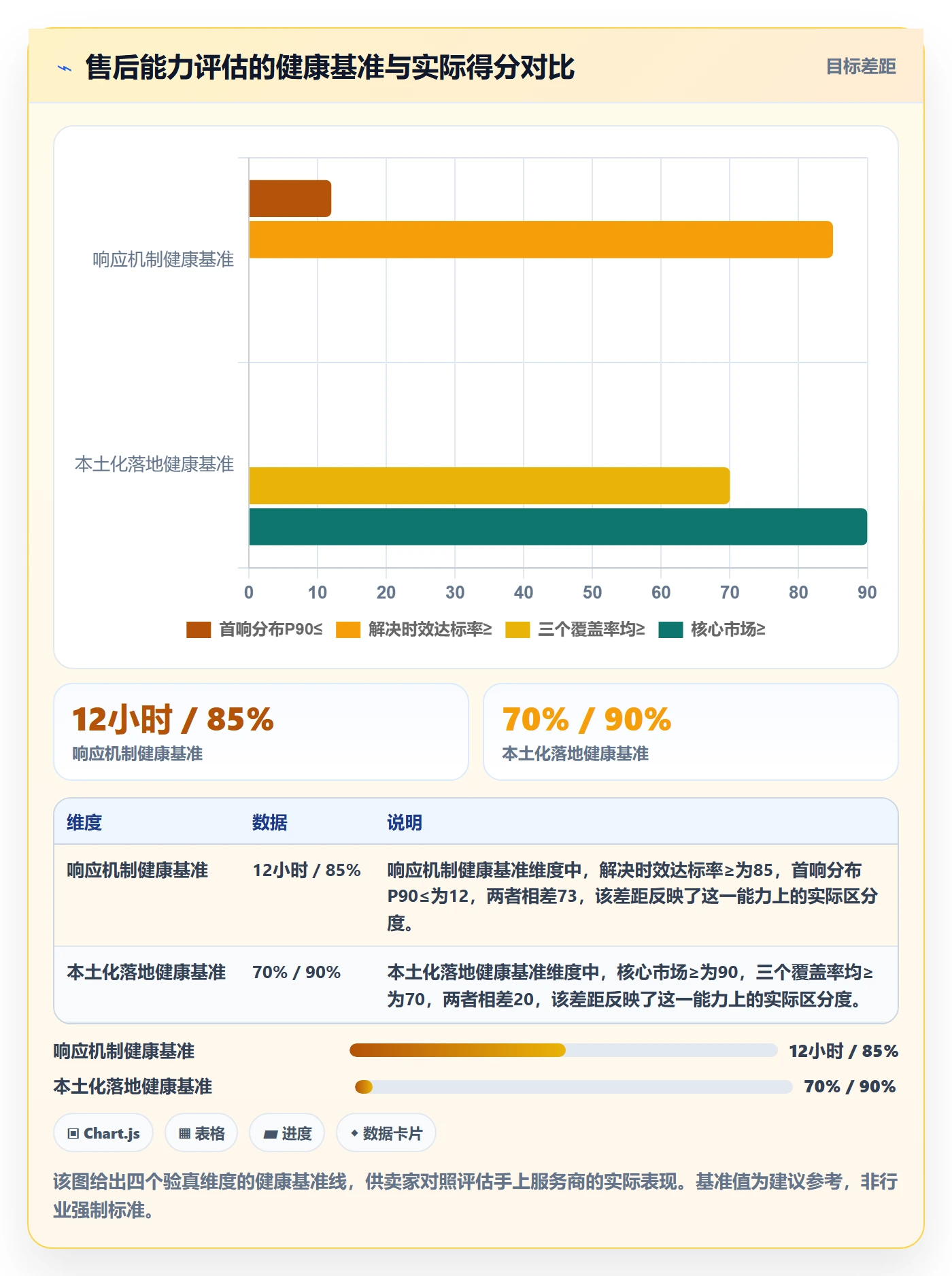 跨境电商一站式服务执行标准：售后服务环节如何体现核心功能