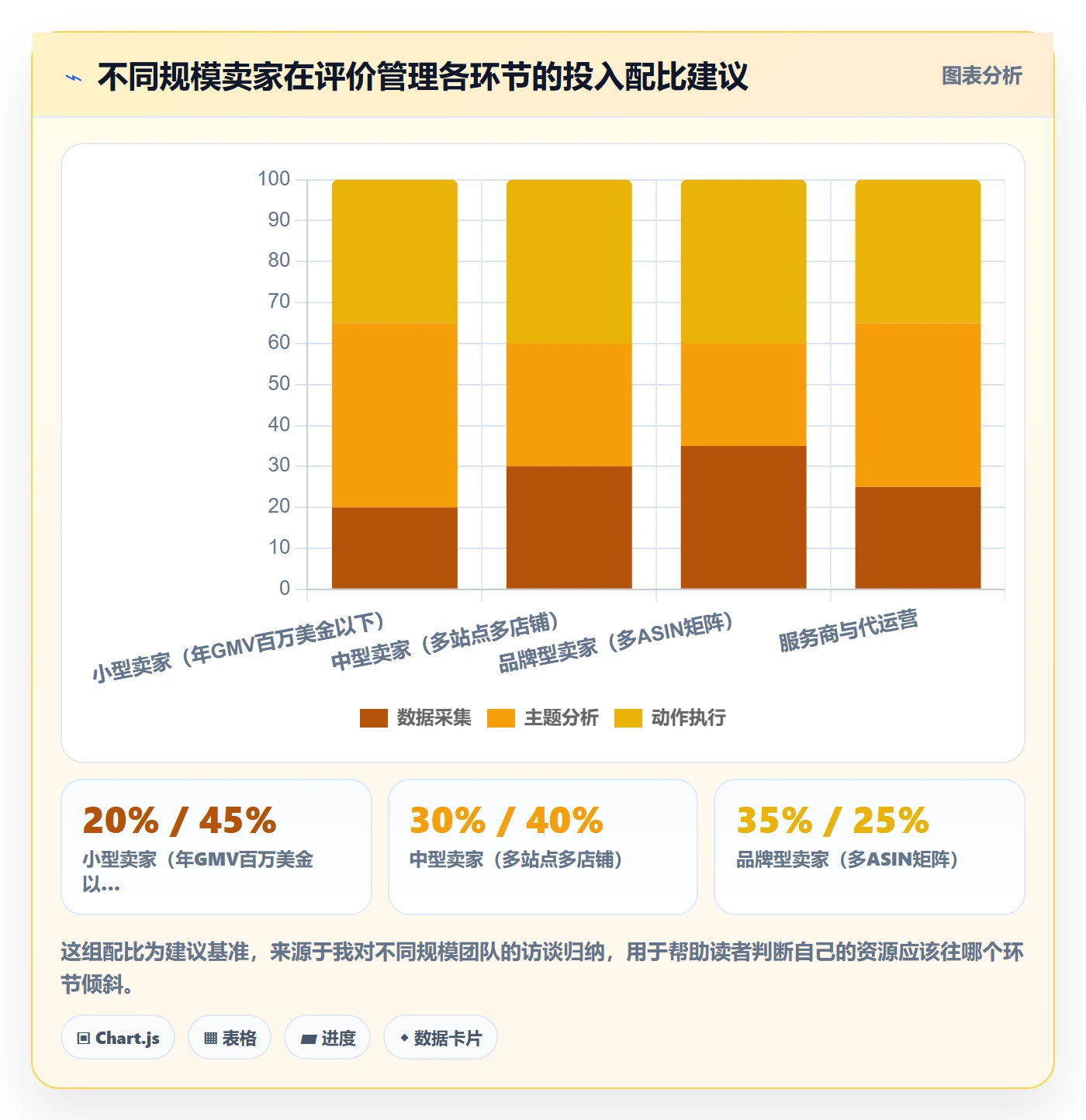 想做好亚马逊软件，先掌握案例拆解中的评价管理