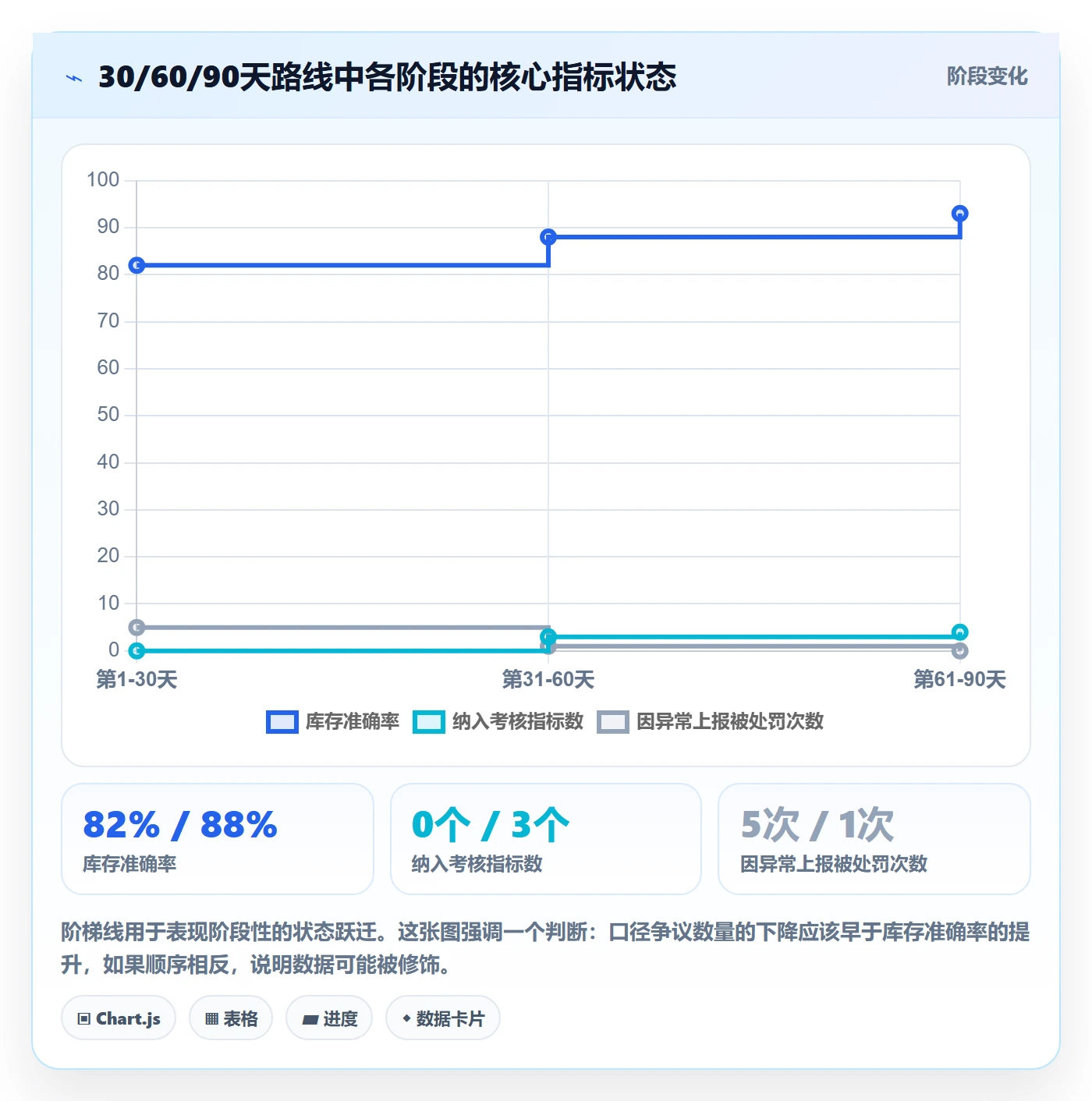 erp跨境电商问题诊断：库存管理如何用绩效考核改进