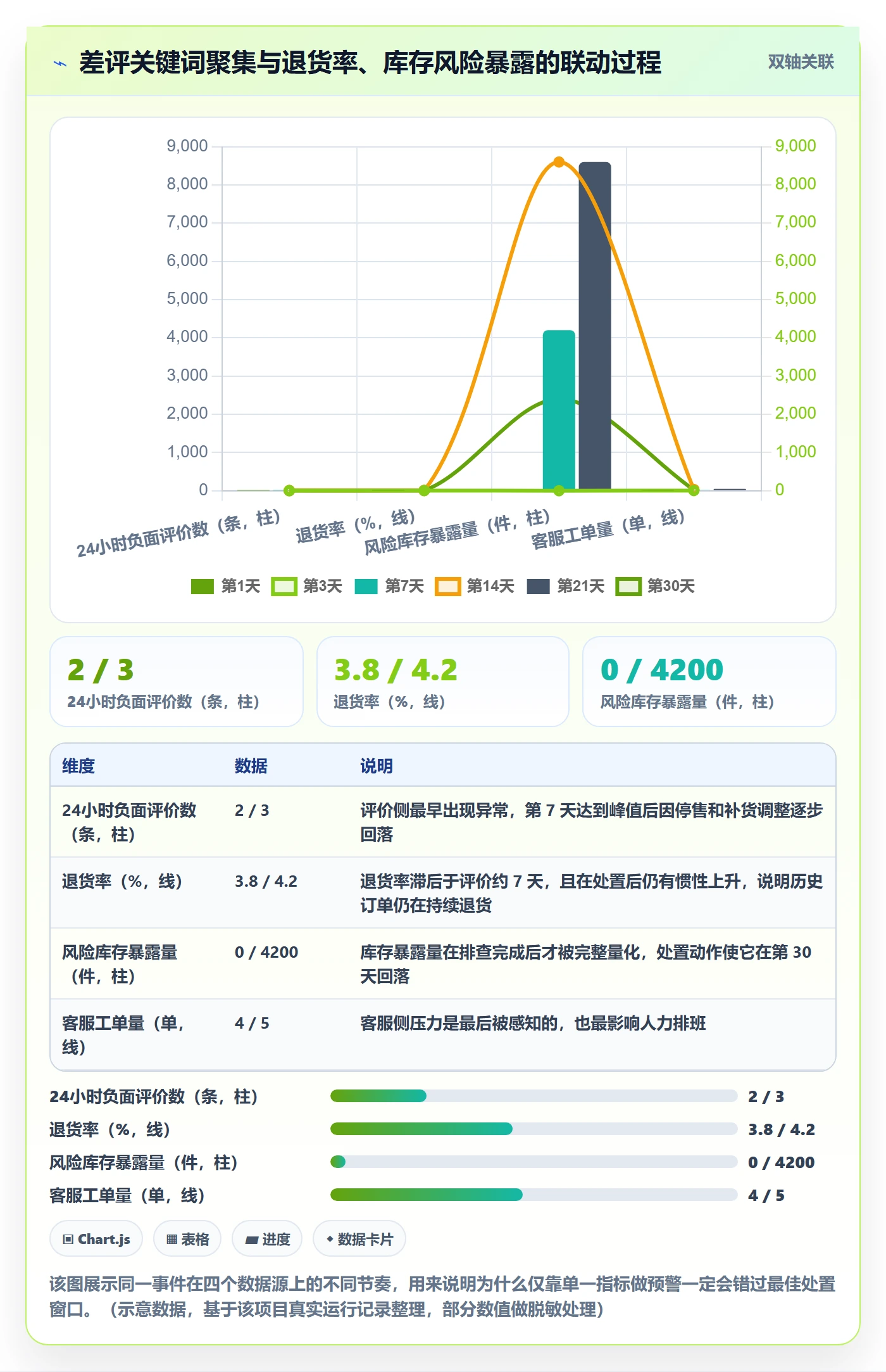 亚马逊软件改造重点：从评价管理推进风险排查