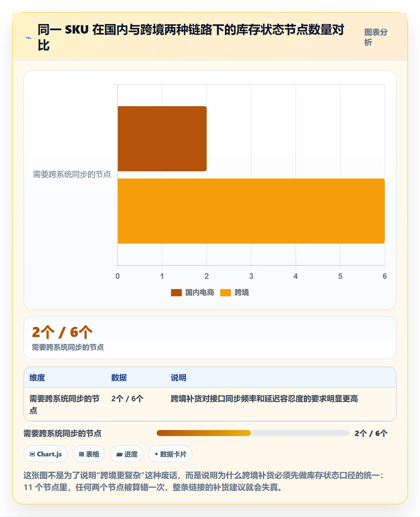 erp跨境电商实践指南：采购补货的标准化管理怎样更有效