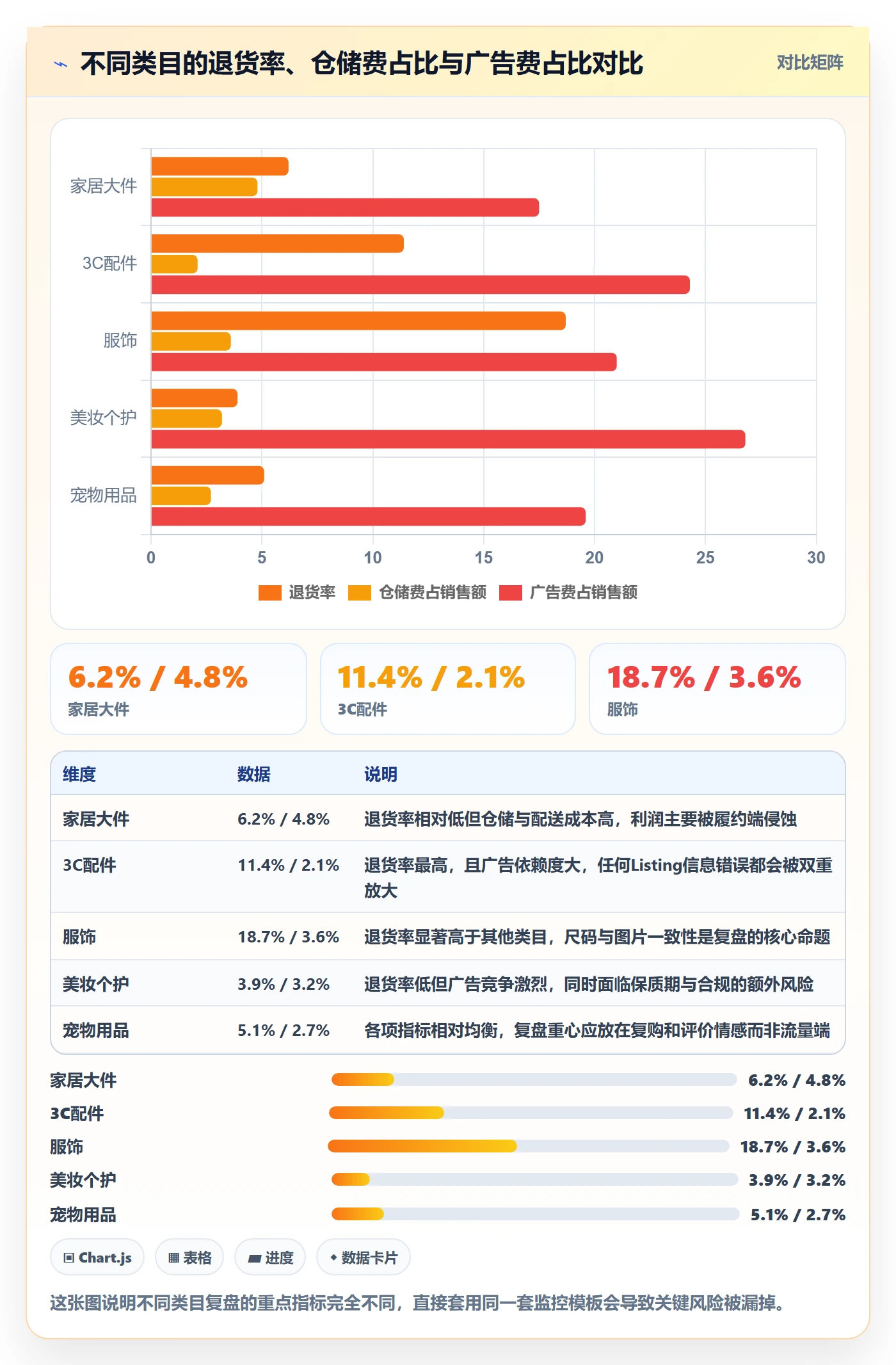 跨境电商运营从0到1：数据复盘的日常管理与操作要点