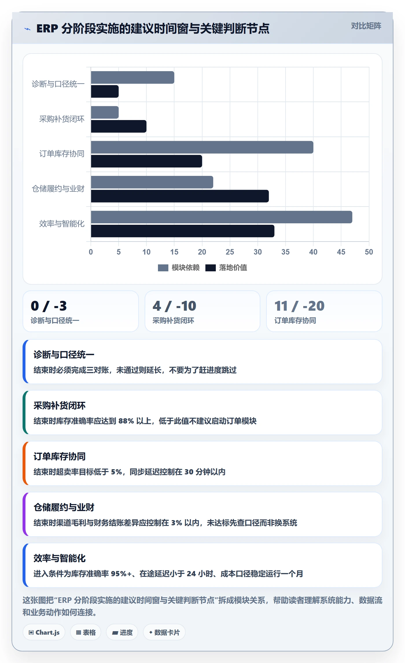 erp跨境电商建设路线:从采购补货到效率提升分几步