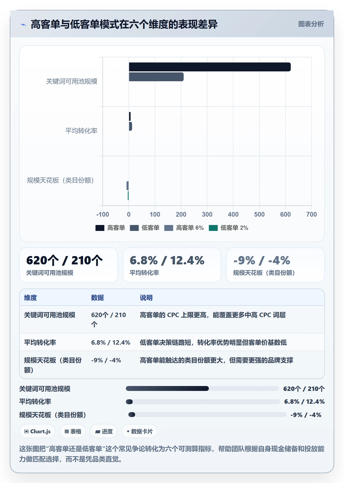 亚马逊软件规划方法：关键词工具与定价策略如何衔接