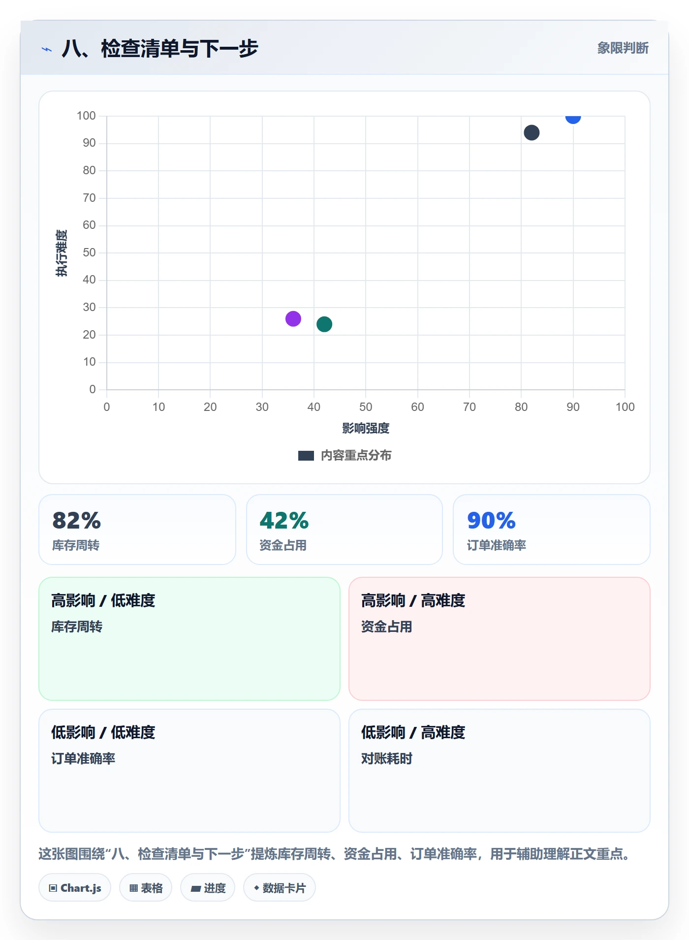 八、检查清单与下一步
