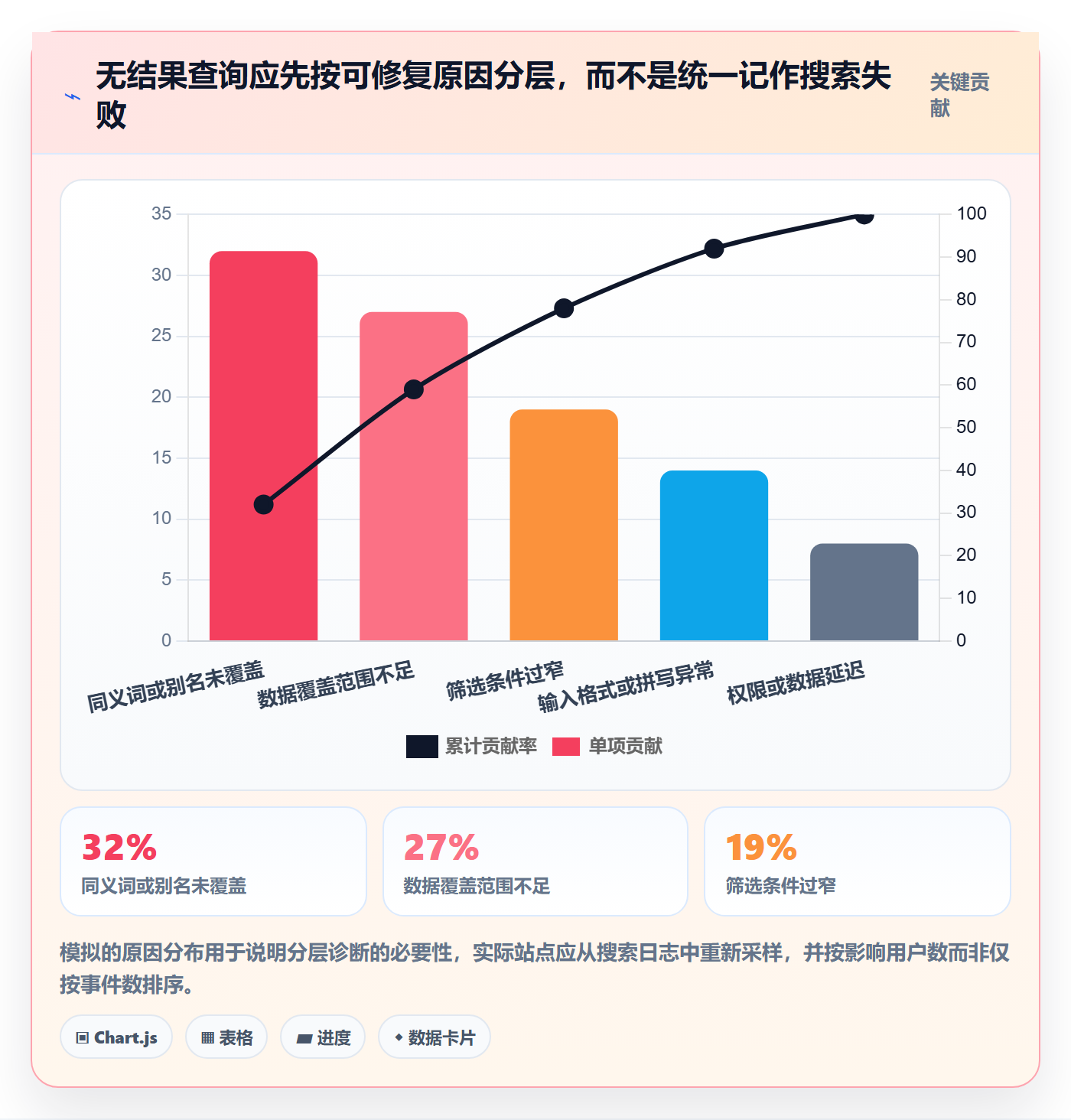 电商数据查询网站怎么管？以关键词搜索为核心的精细化运营方案