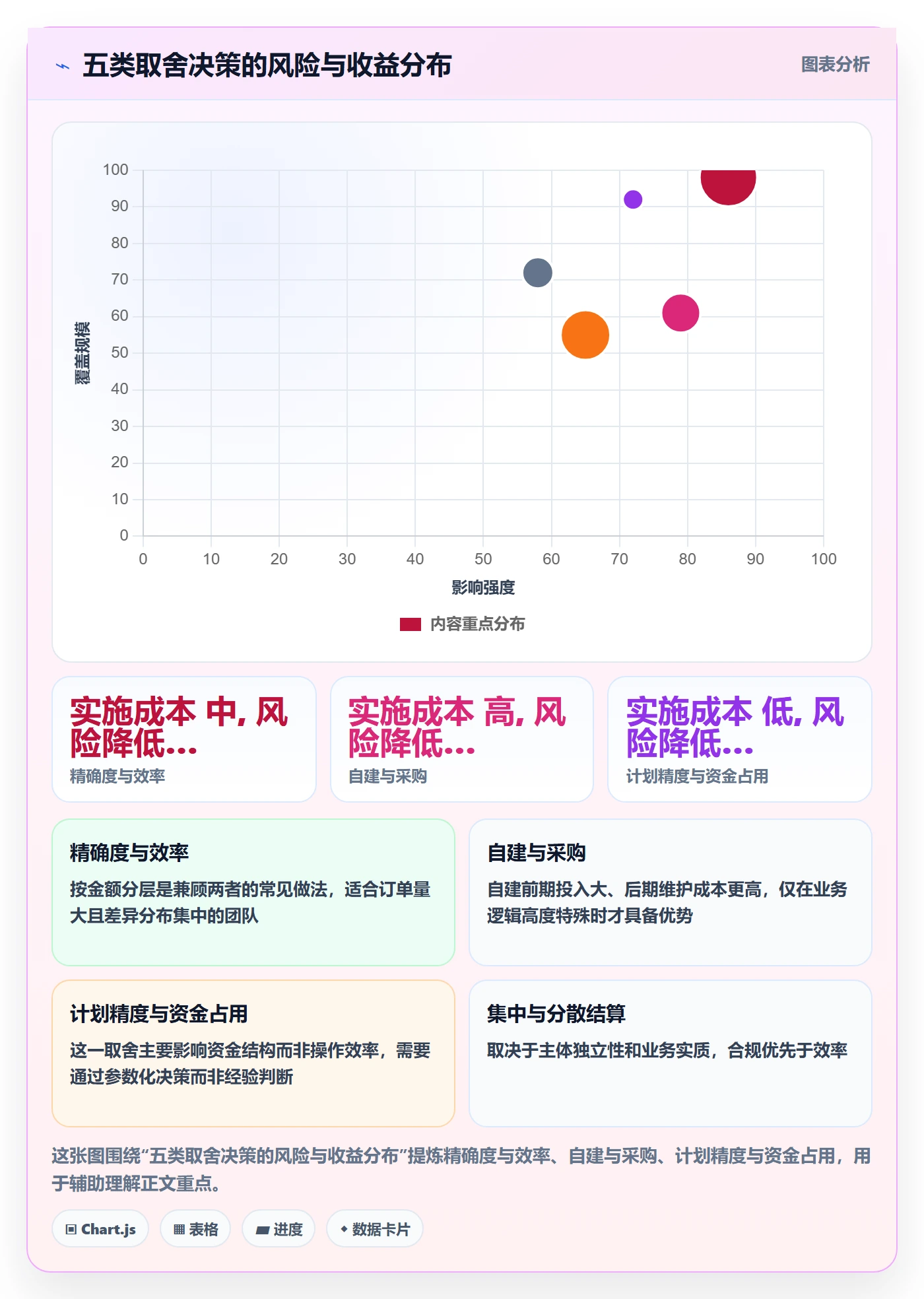 跨境电商运营实施路径：库存计划如何完成支付结算