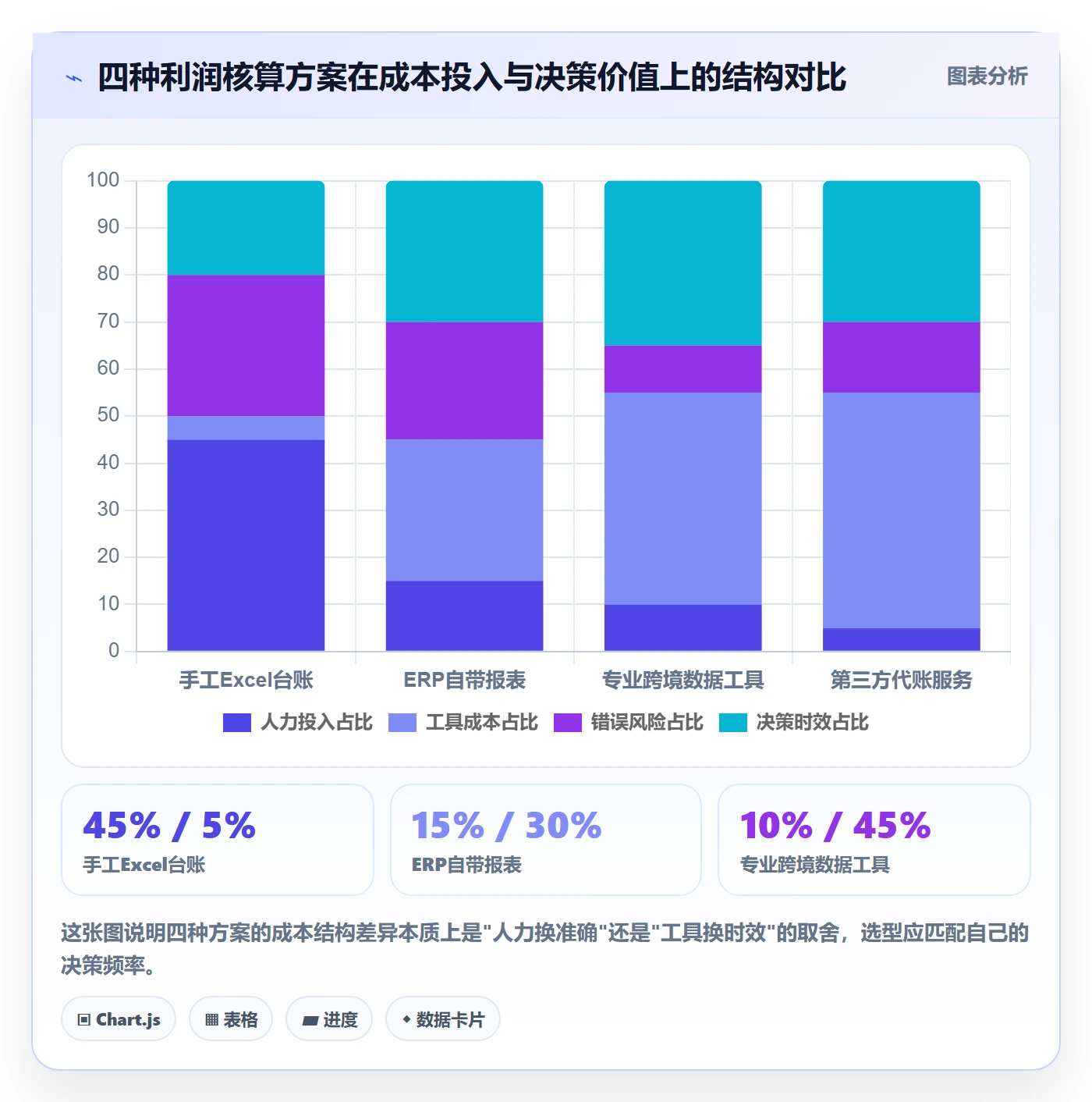 亚马逊软件避坑指南：利润核算环节的风险排查要注意什么
