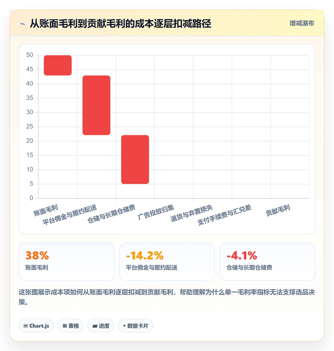 想做好erp跨境电商，先掌握选品策略中的财务核算