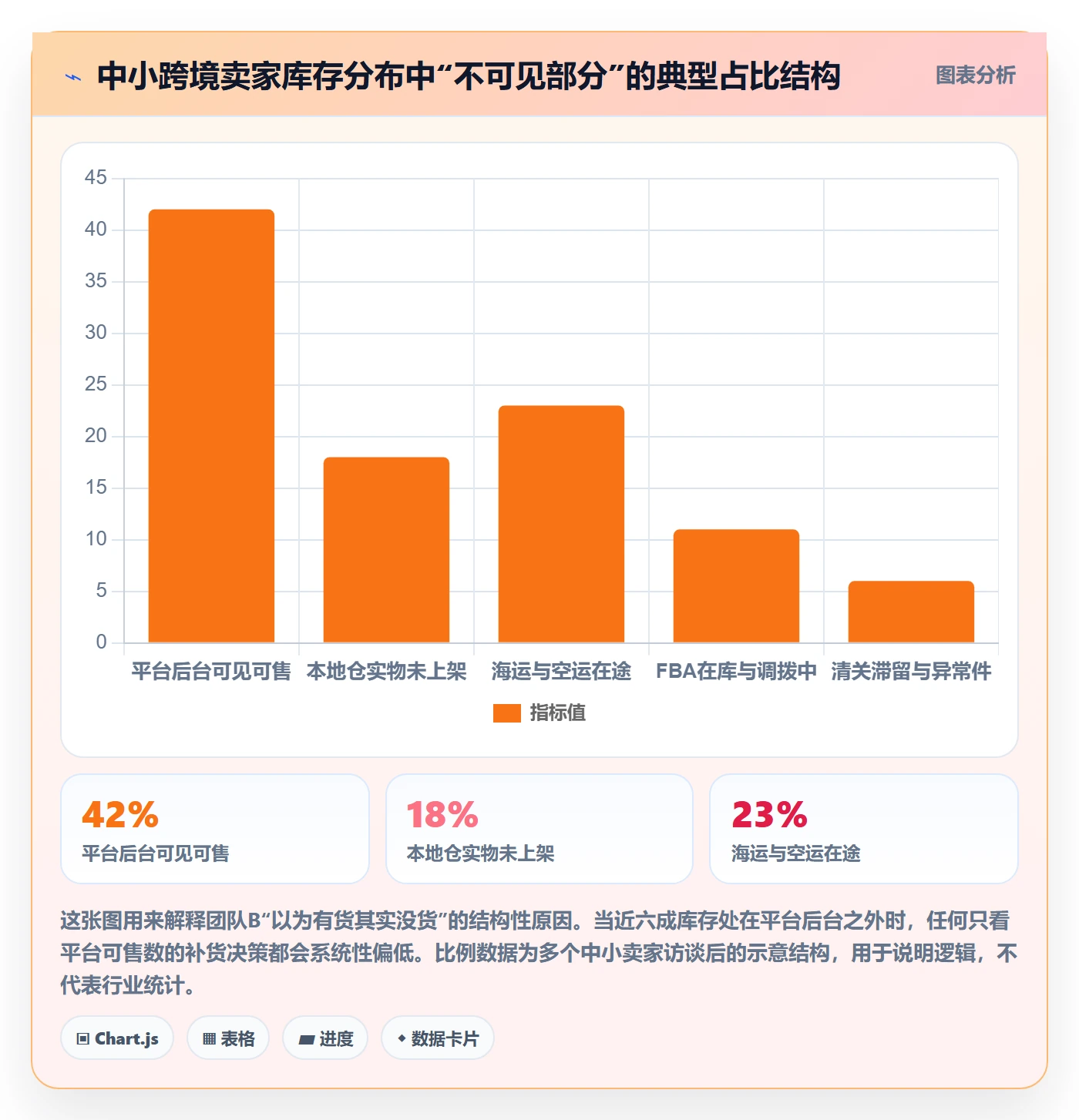 erp跨境电商怎么落地？从库存管理讲清中小商家