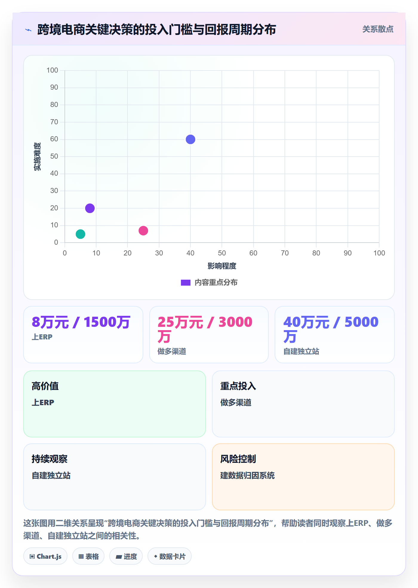 跨境电商一站式服务实践指南：运营推广的系统搭建怎样更有效