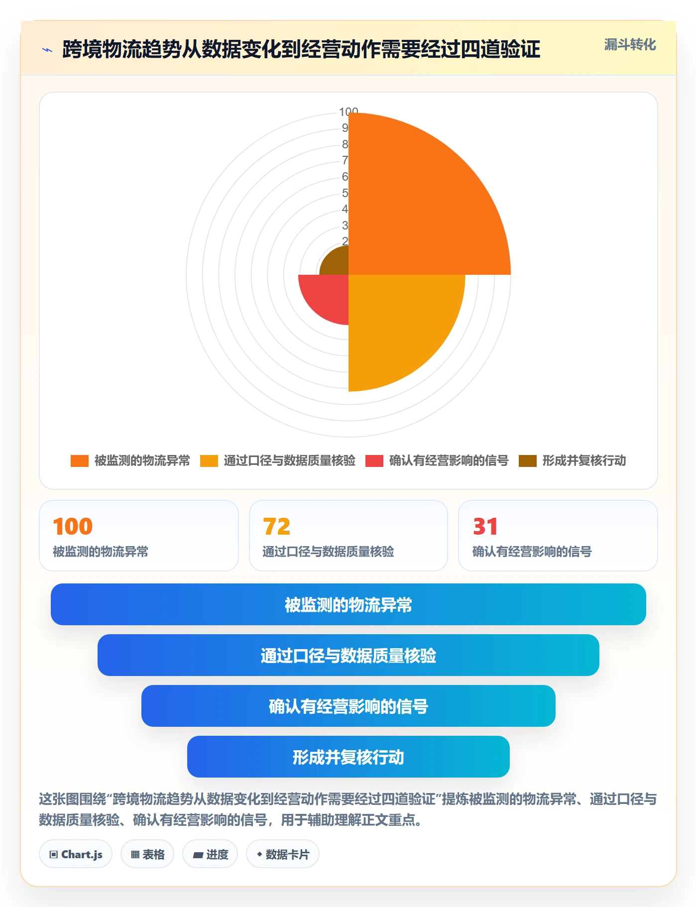 跨境电商实施路径：跨境物流如何完成趋势观察