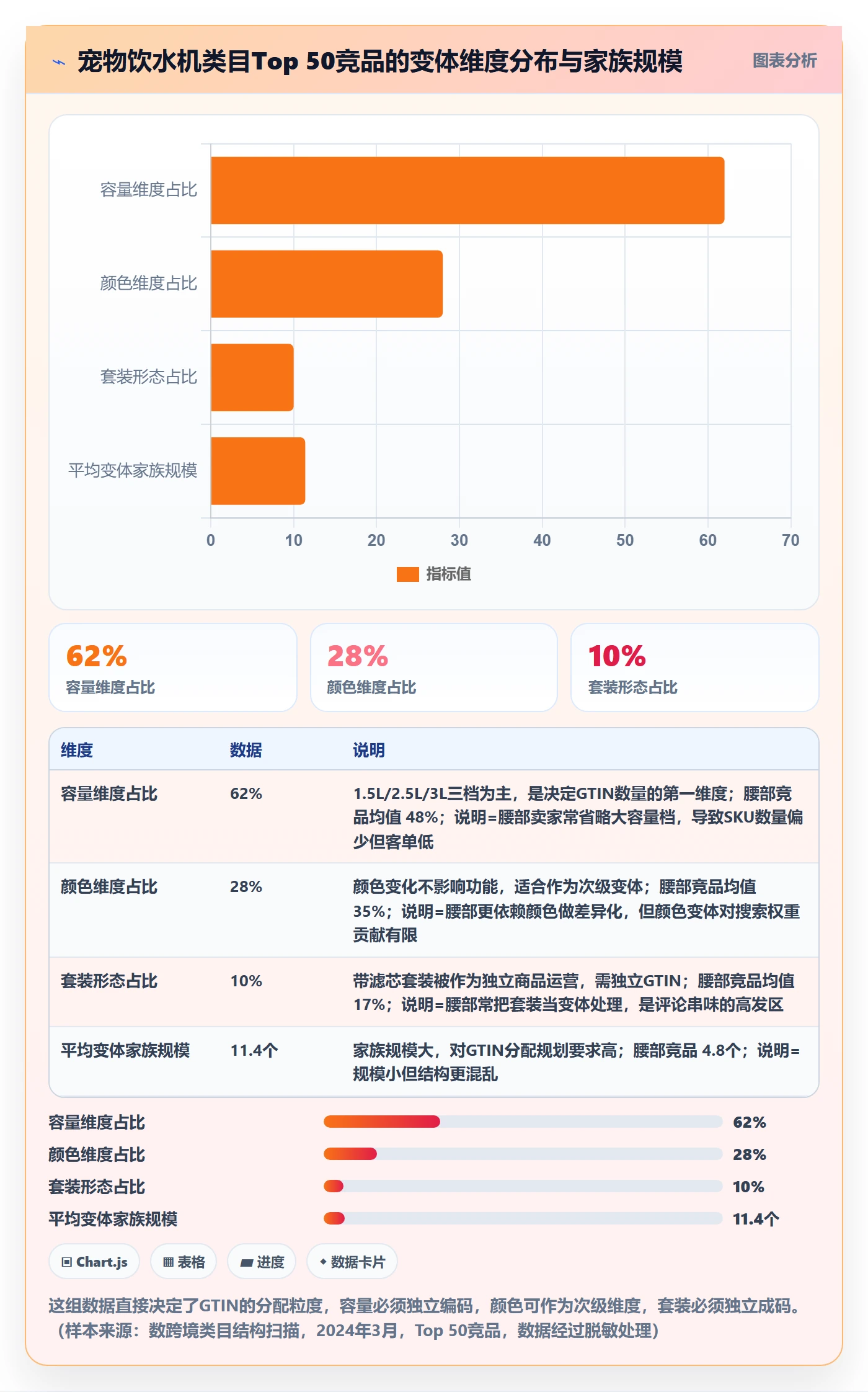 UPC码升级方案：用市场调研改善商品绑定