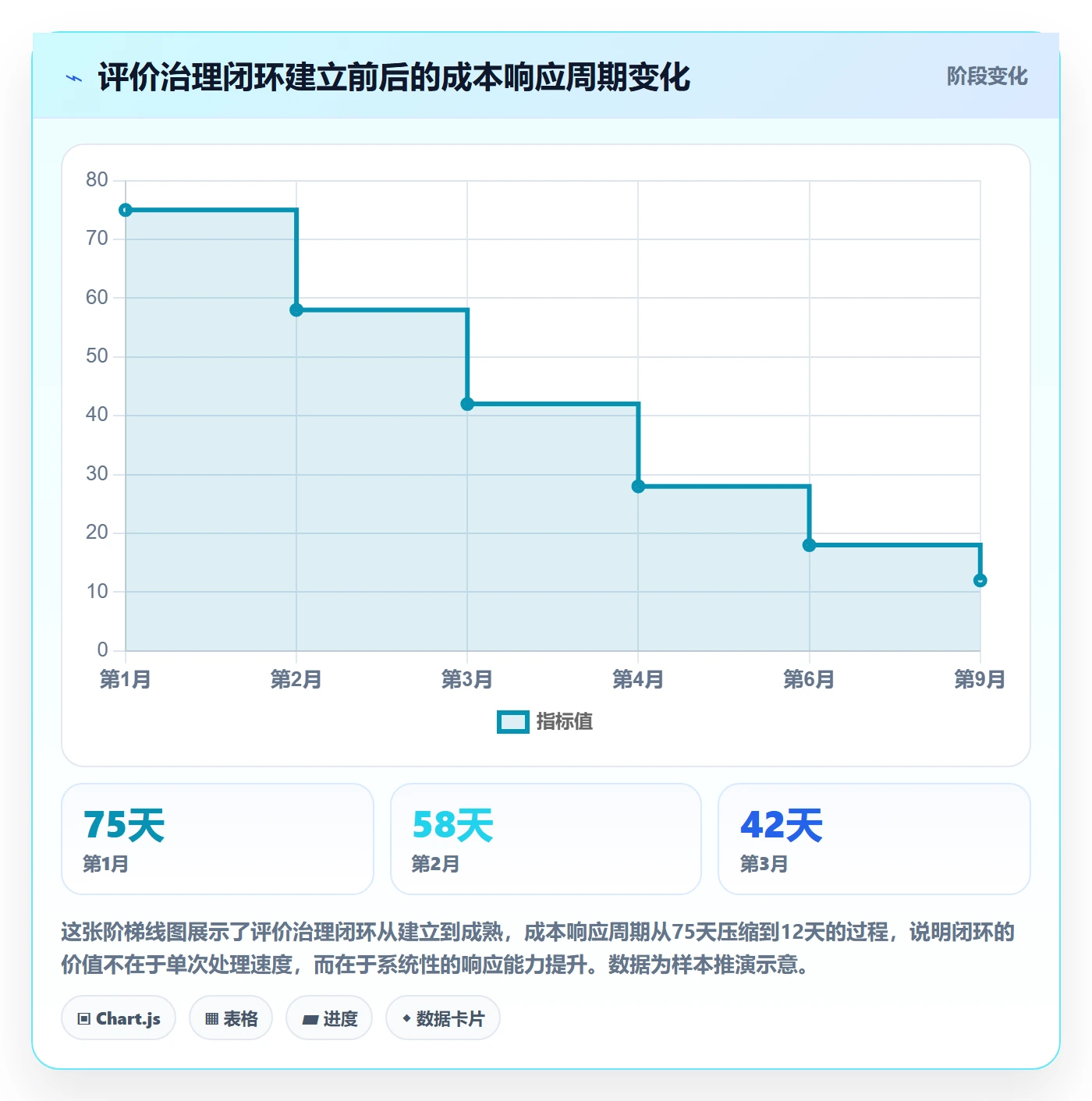 商品分析运营框架：把用户评价纳入成本控制