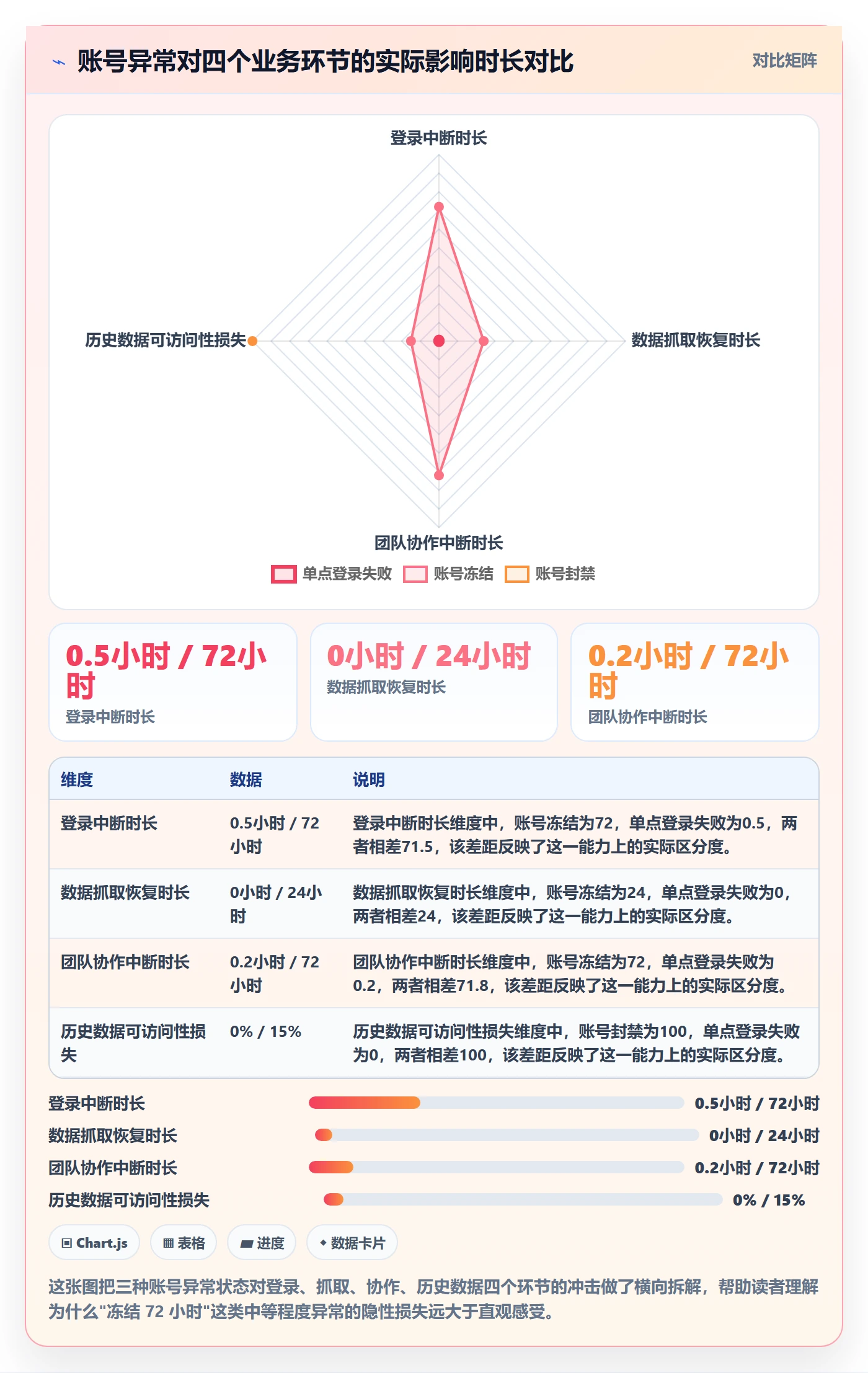 外贸数据分析平台进阶课：围绕国家市场完善账号安全
