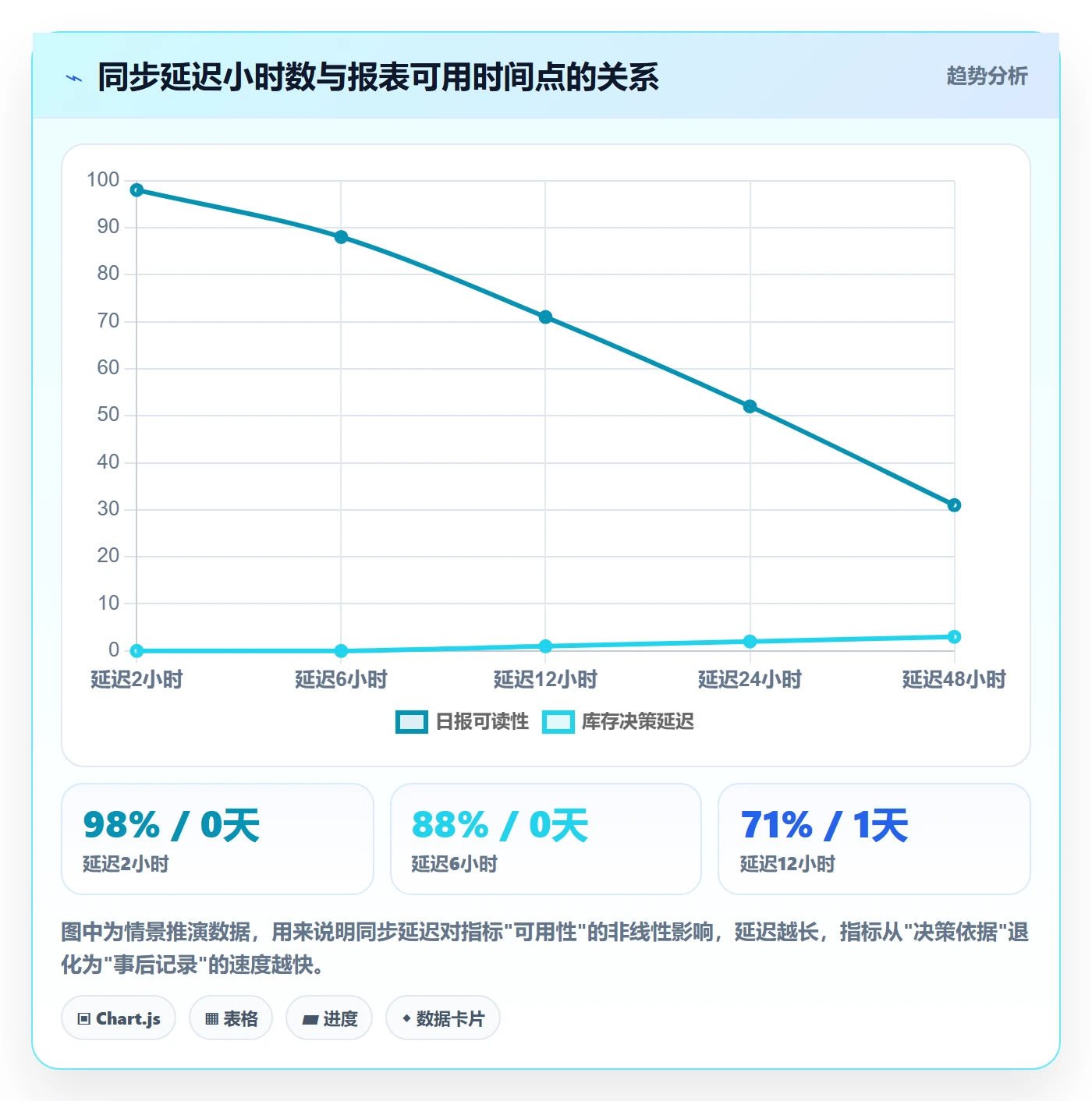erp跨境电商业务拆解：订单同步为什么影响指标体系
