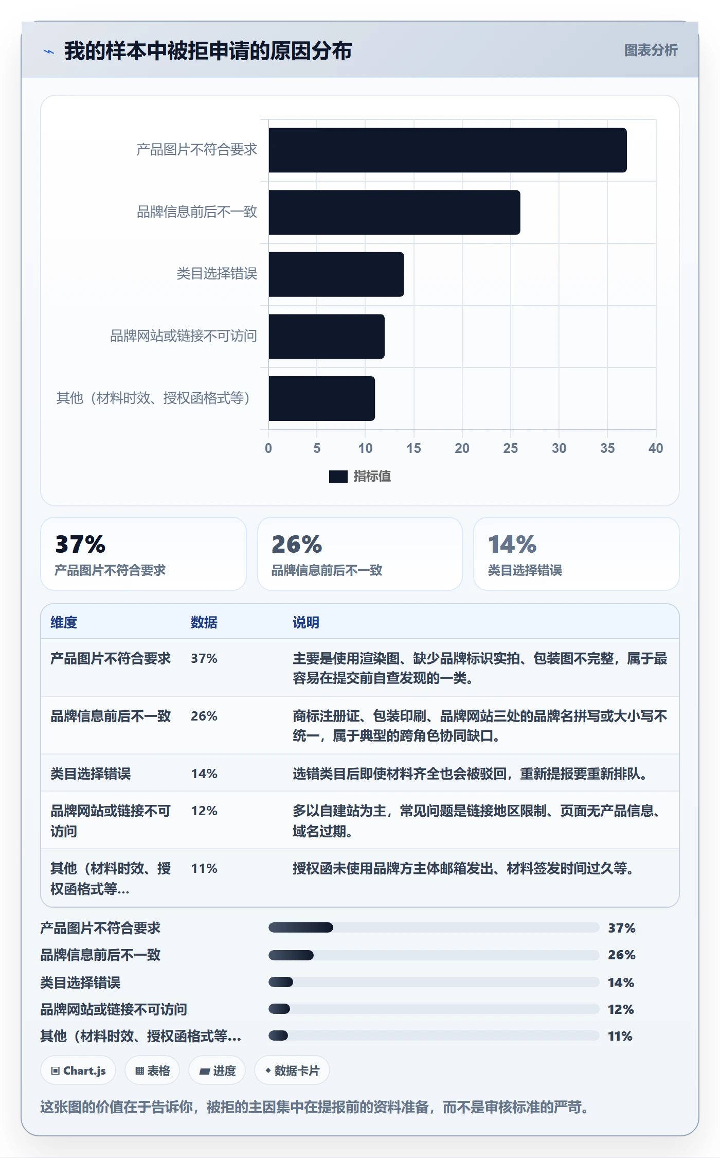 UPC码团队协同全解析：重点看懂豁免申请