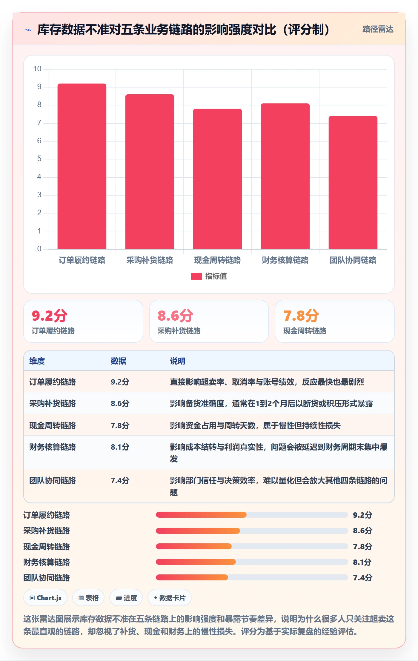 erp跨境电商业务拆解：库存管理为什么影响日常管理