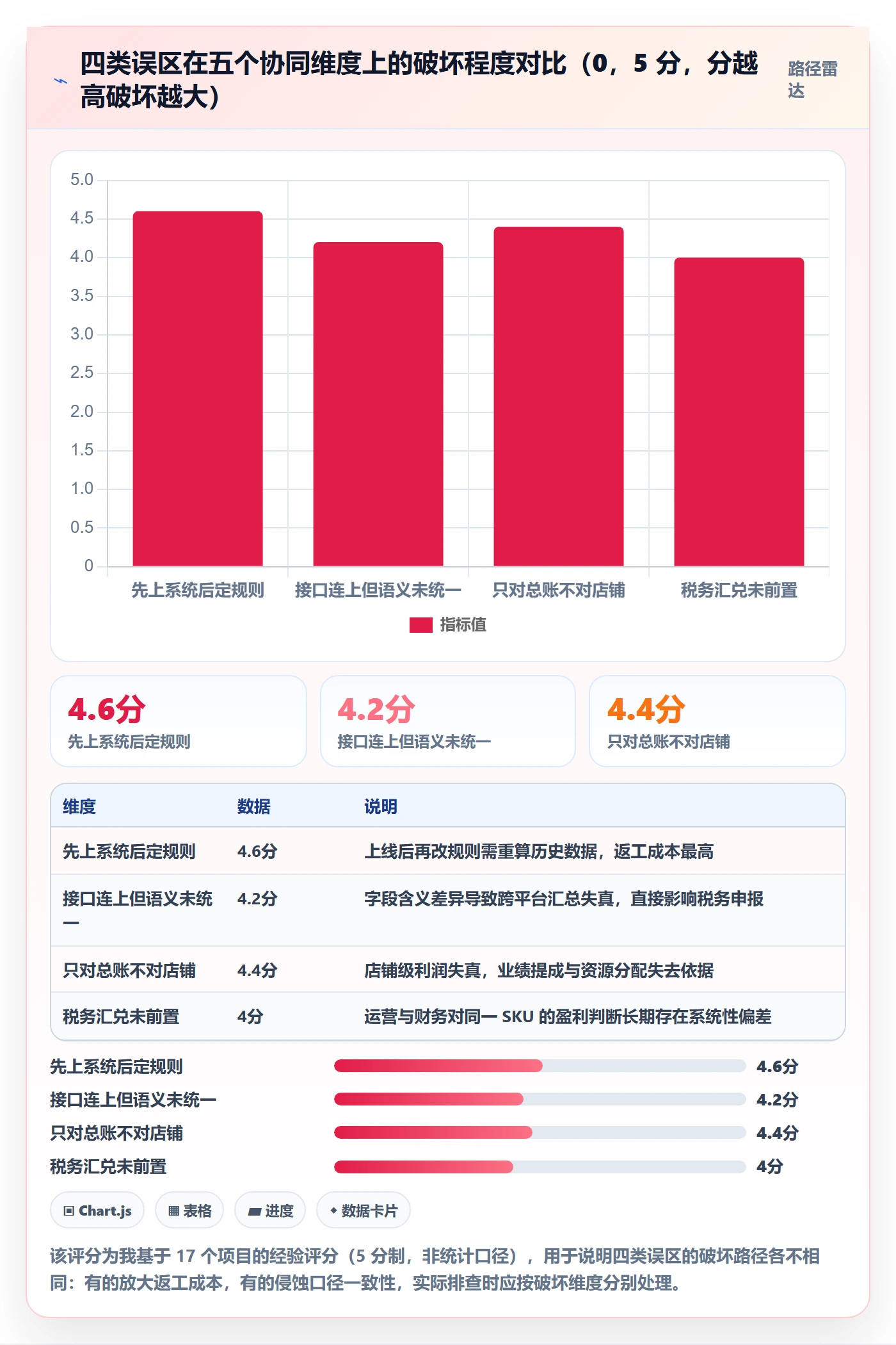 erp跨境电商实用方法:围绕财务核算建立团队协同