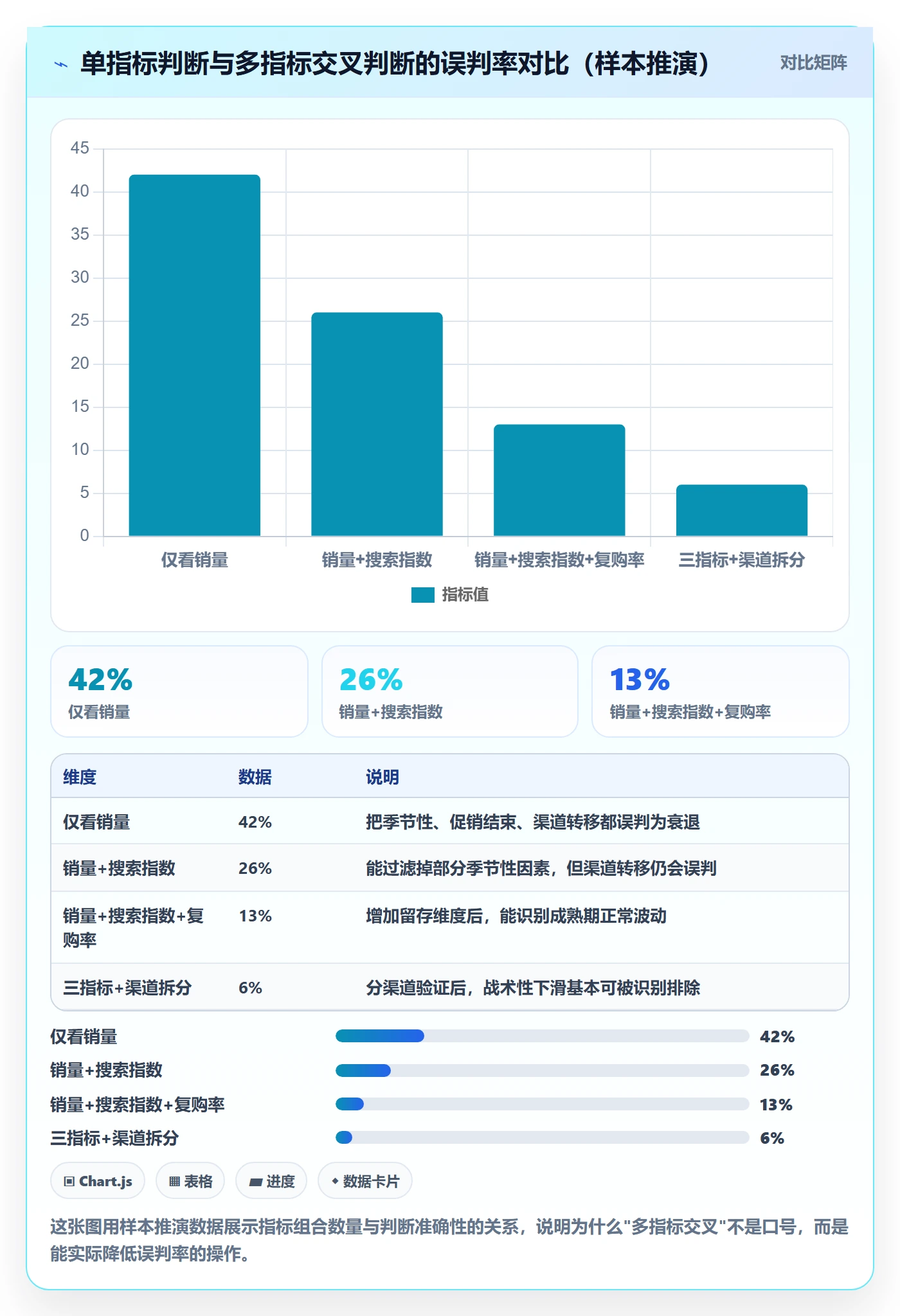 商品分析数据方法：用生命周期支撑常见误区判断