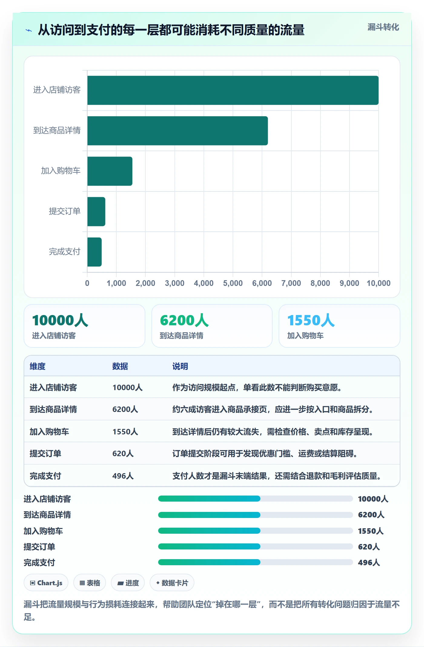 电商数据查询网站数据复盘全解析：重点看懂流量分析