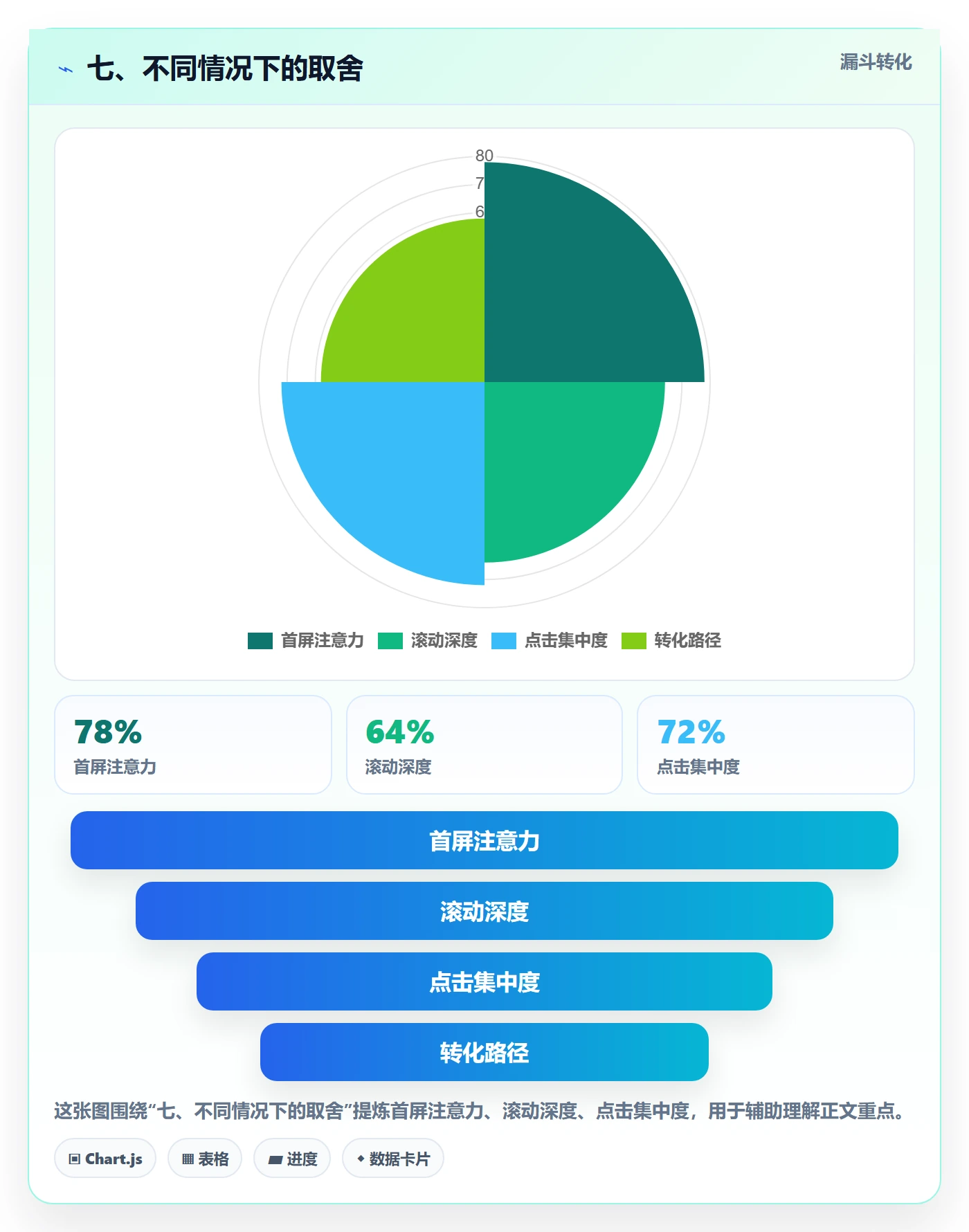 七、不同情况下的取舍
