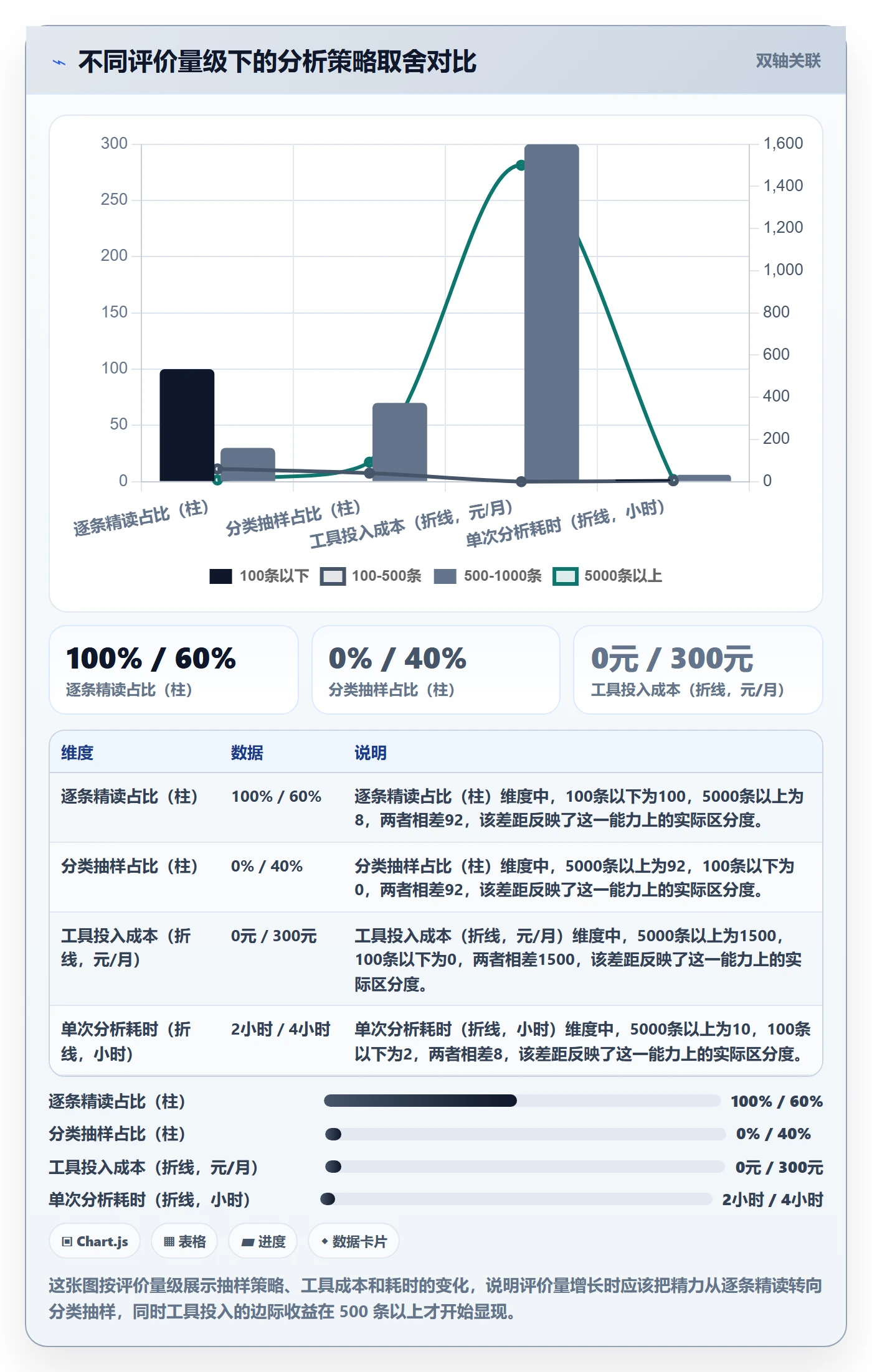 商品分析案例拆解：用户评价从哪里开始