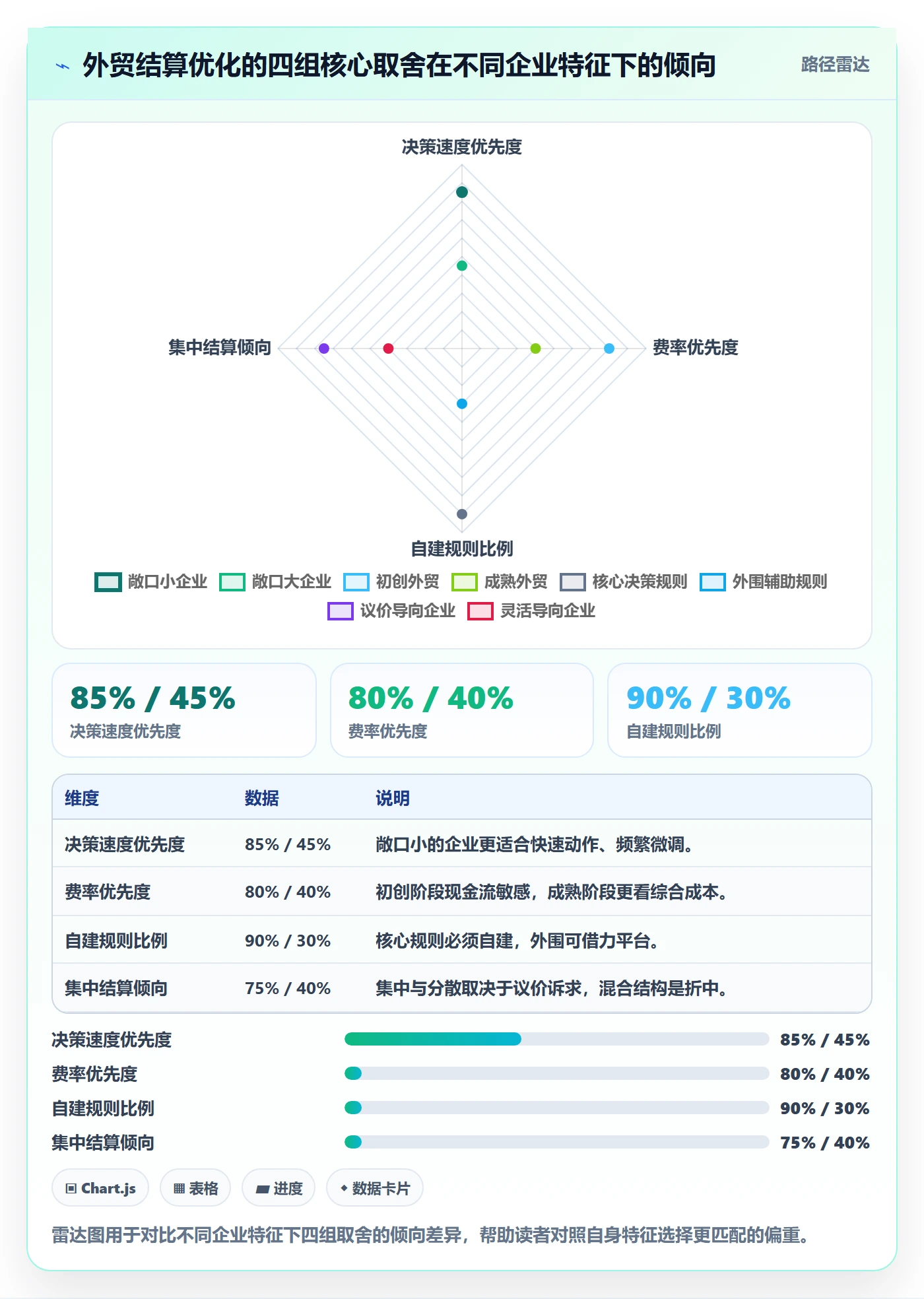 外贸数据分析平台进阶课：围绕市场趋势完善支付结算