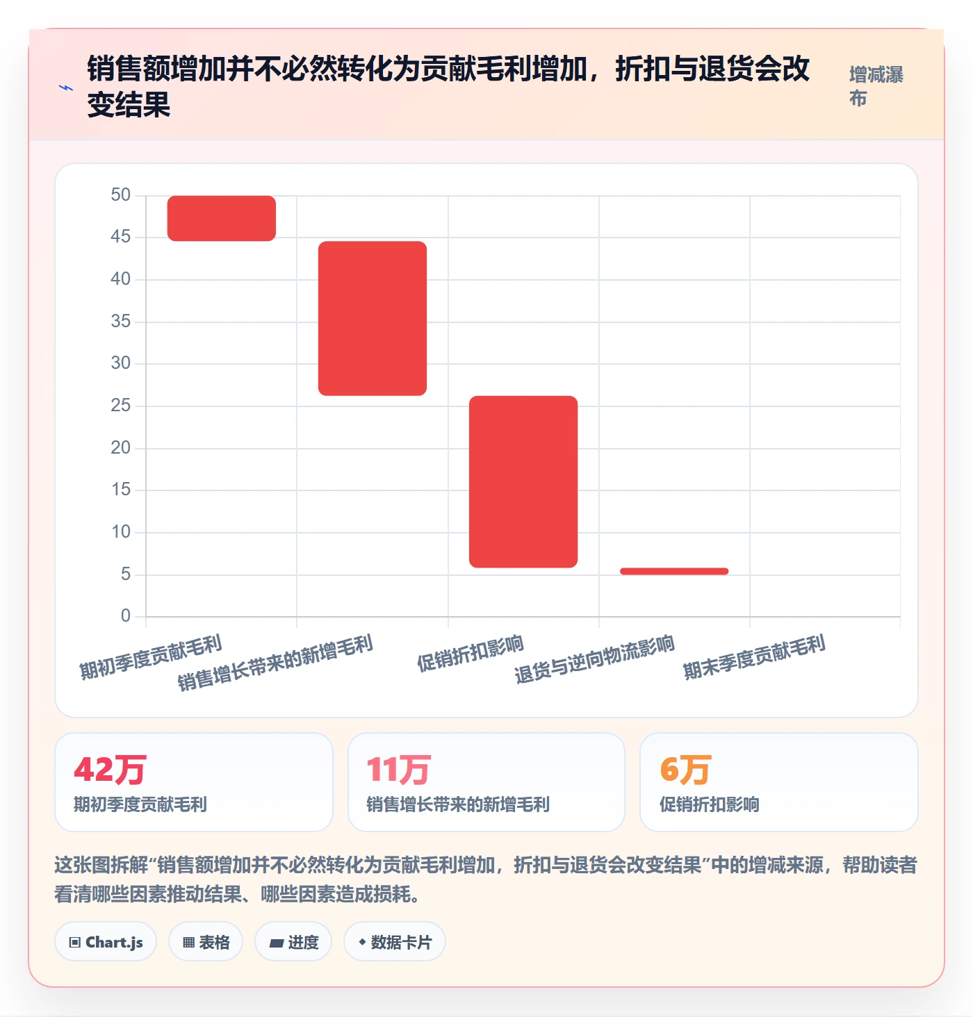 跨境电商业务拆解：品牌增长为什么影响季度复盘