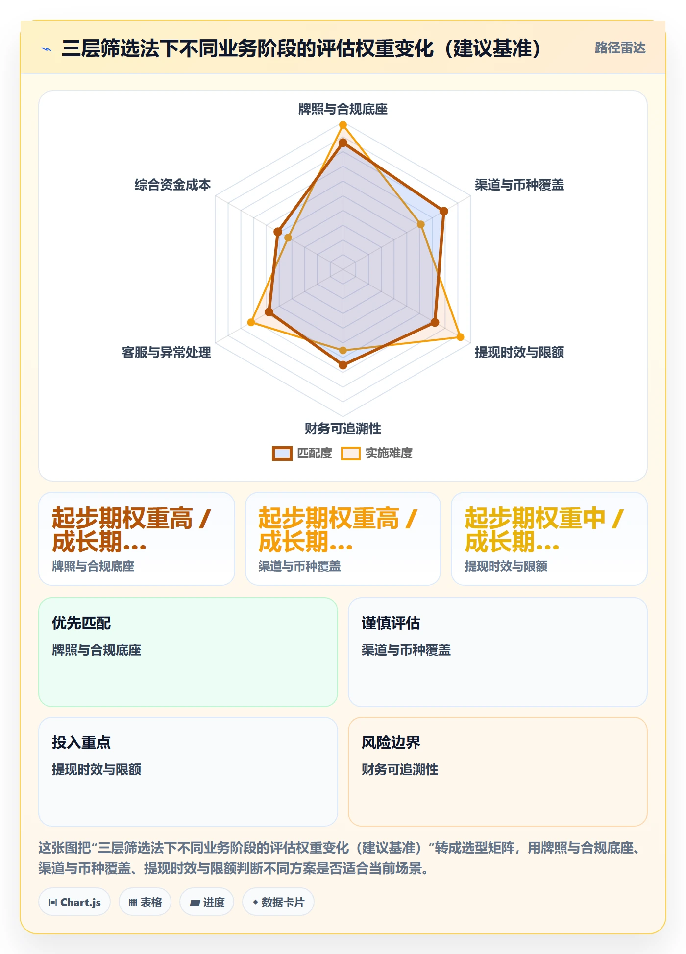 跨境电商一站式服务配置指南：支付收款需要哪些入门指南设置