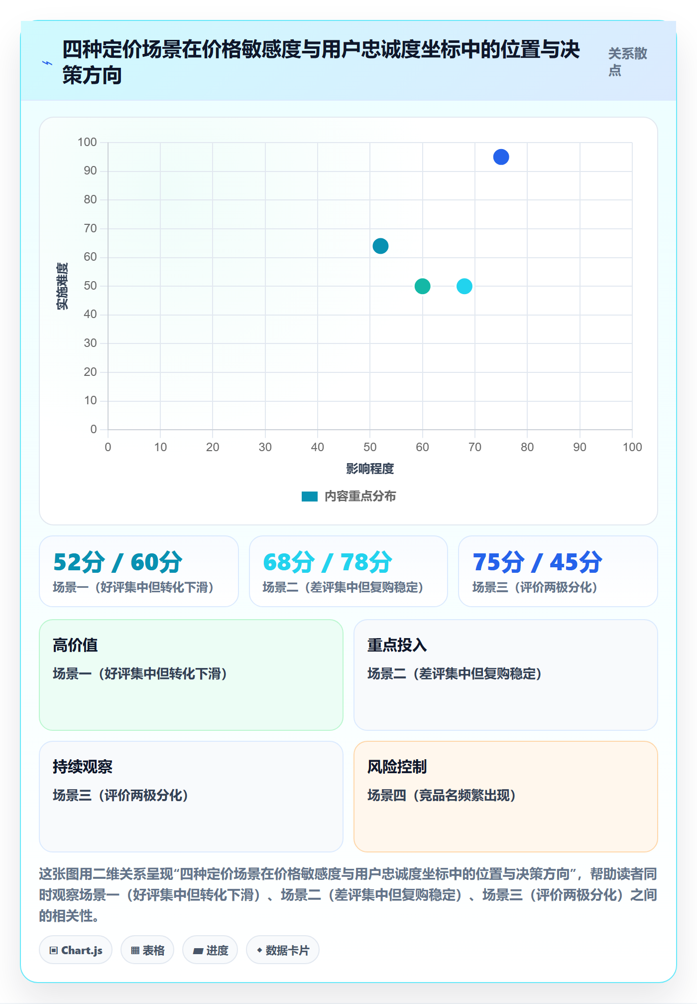 商品分析怎么选？用户评价相关的定价策略判断标准