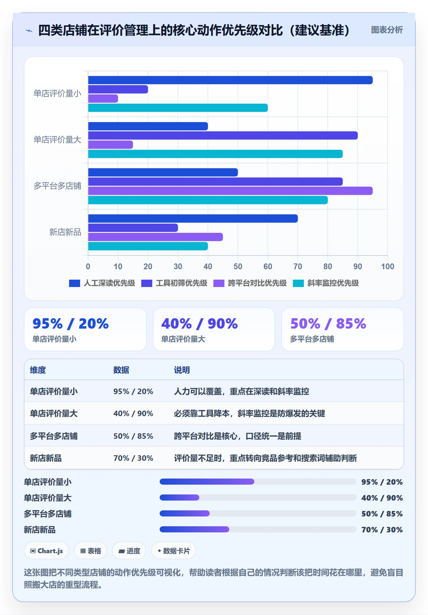 商品分析怎么管？以用户评价为核心的旺季准备方案