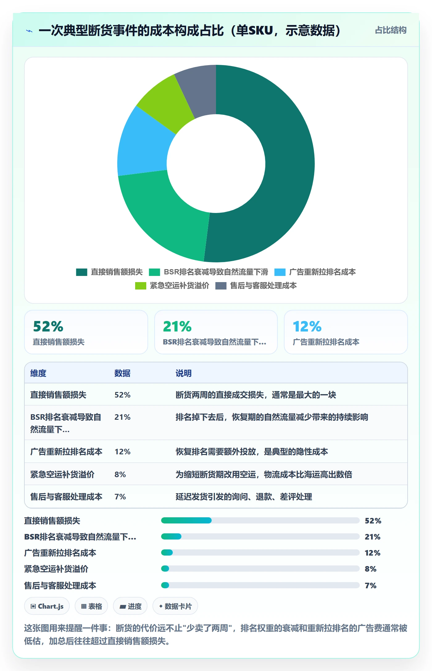 erp跨境电商怎么选？采购补货相关的效率提升判断标准