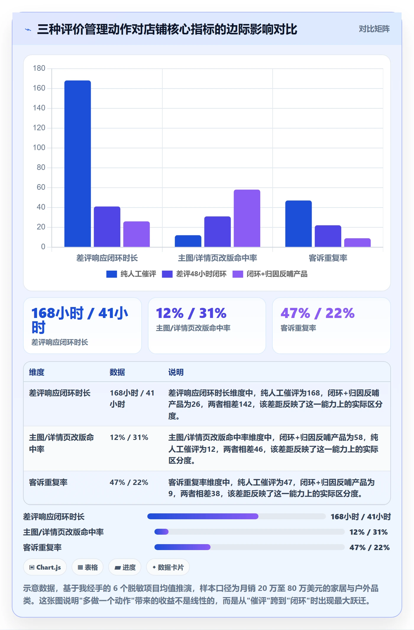 亚马逊软件管理模板：围绕评价管理开展案例拆解