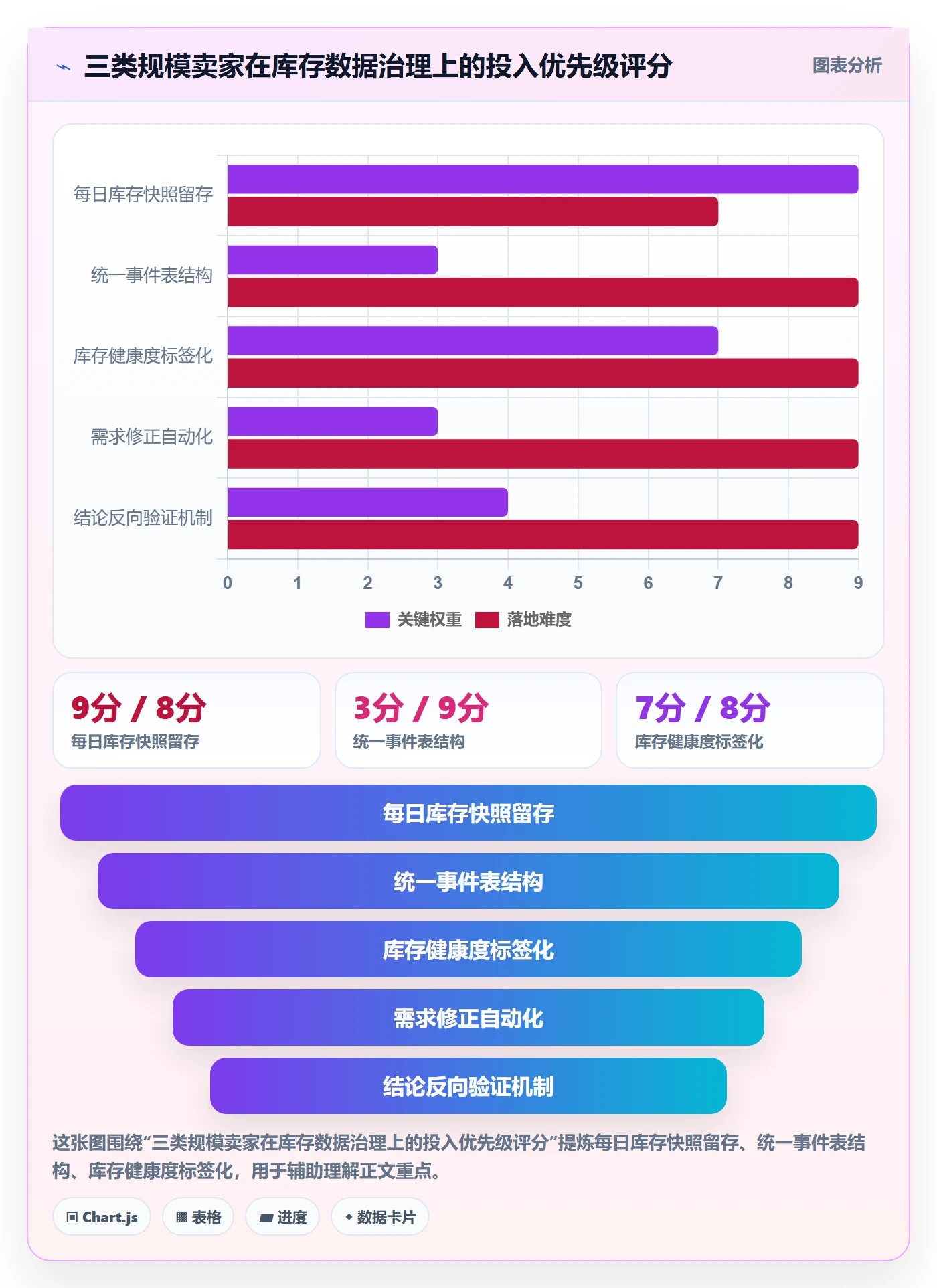 亚马逊软件业务拆解：库存管理为什么影响趋势观察