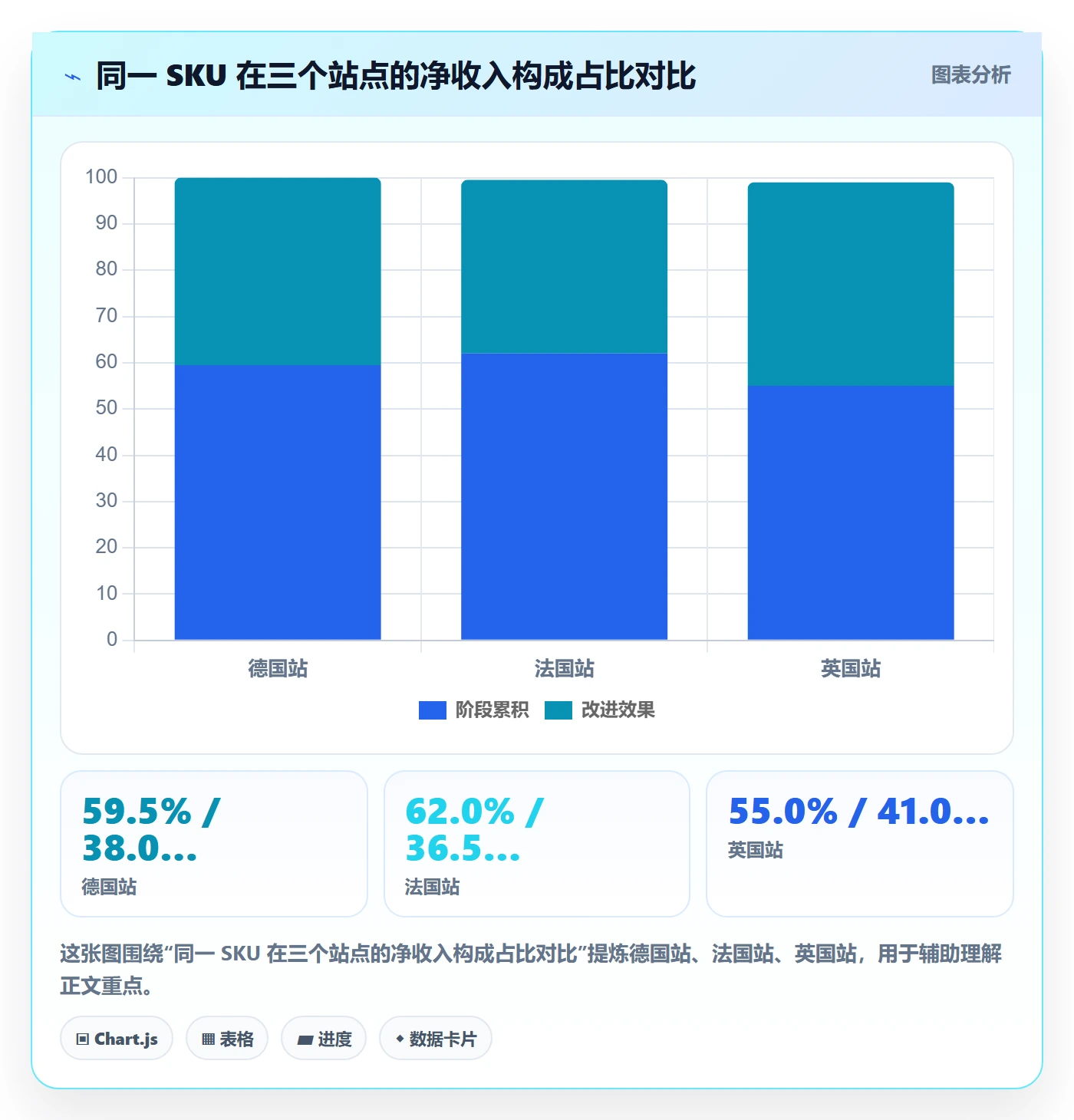 erp跨境电商管理模板：围绕订单同步开展定价策略