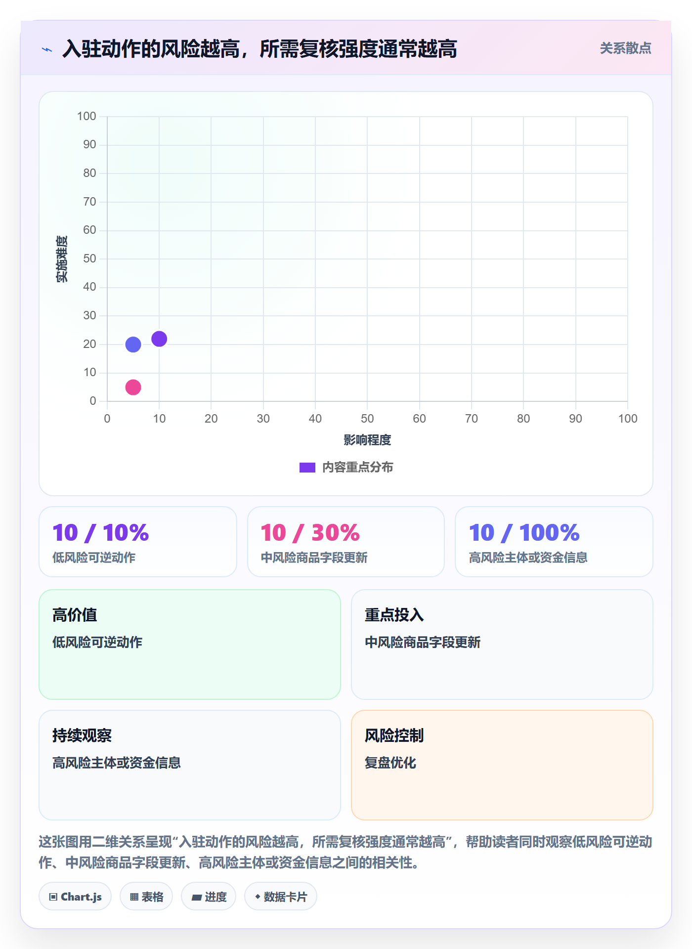 temu能力清单：自动化方案需要覆盖哪些平台入驻事项