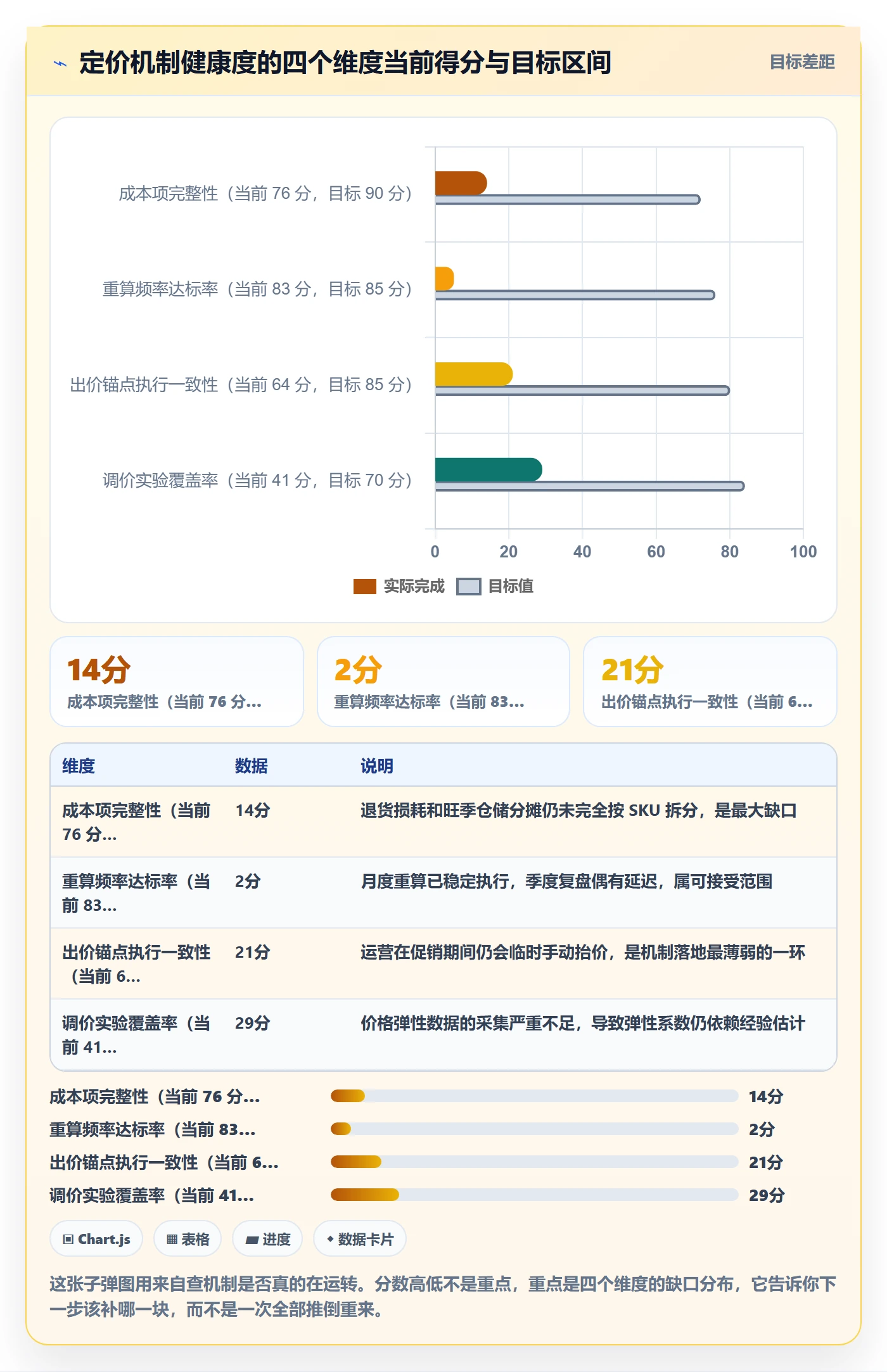 跨境电商运营基础课：广告投放相关的定价策略一次讲透