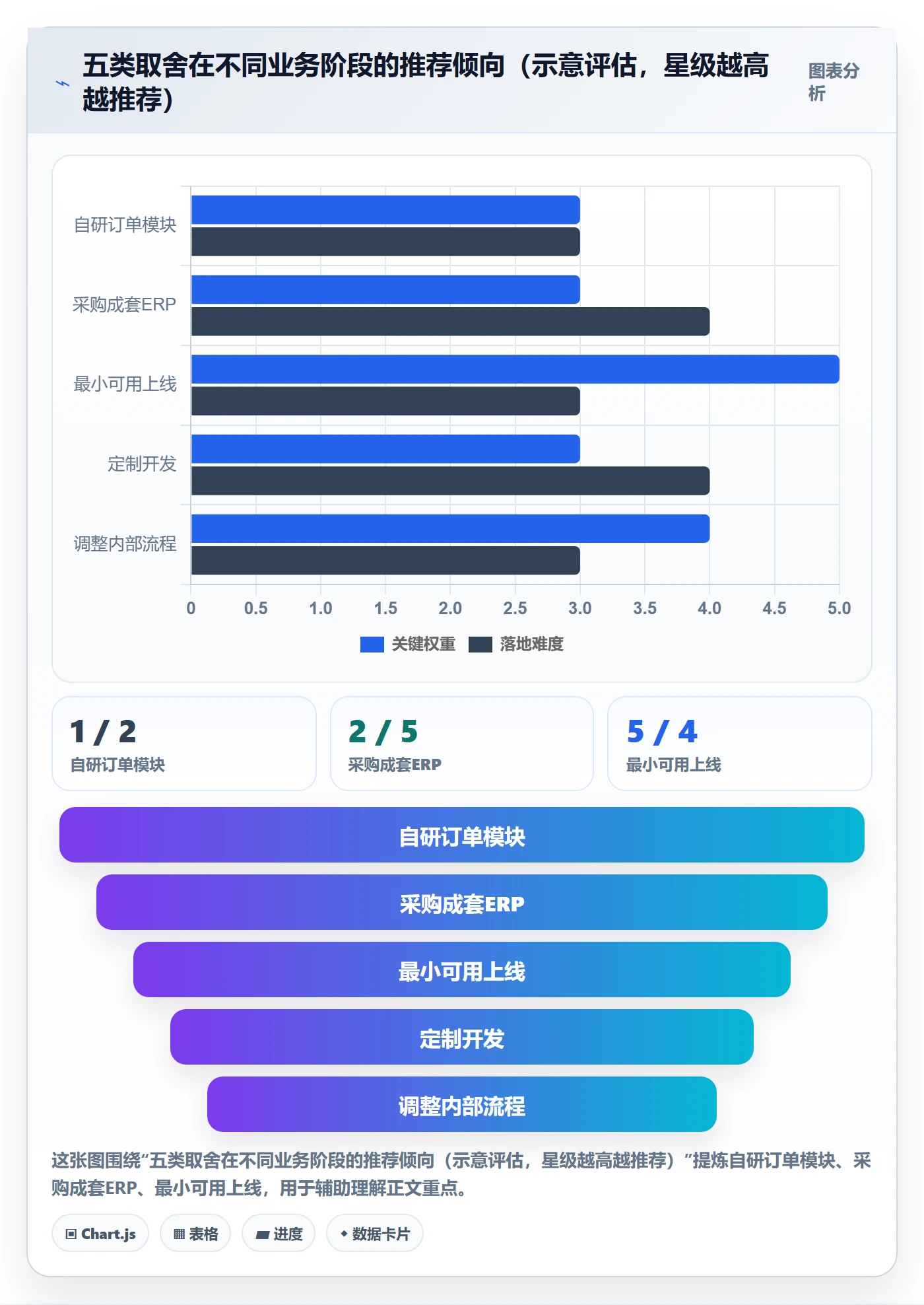 erp跨境电商从0到1：订单同步的回款管理与操作要点