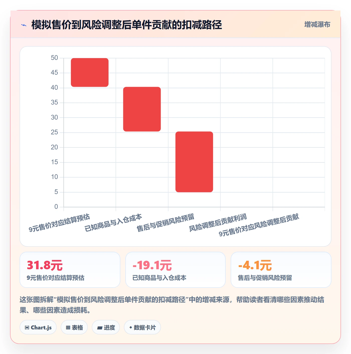 temu从0到1:选品定价的落地案例与操作要点