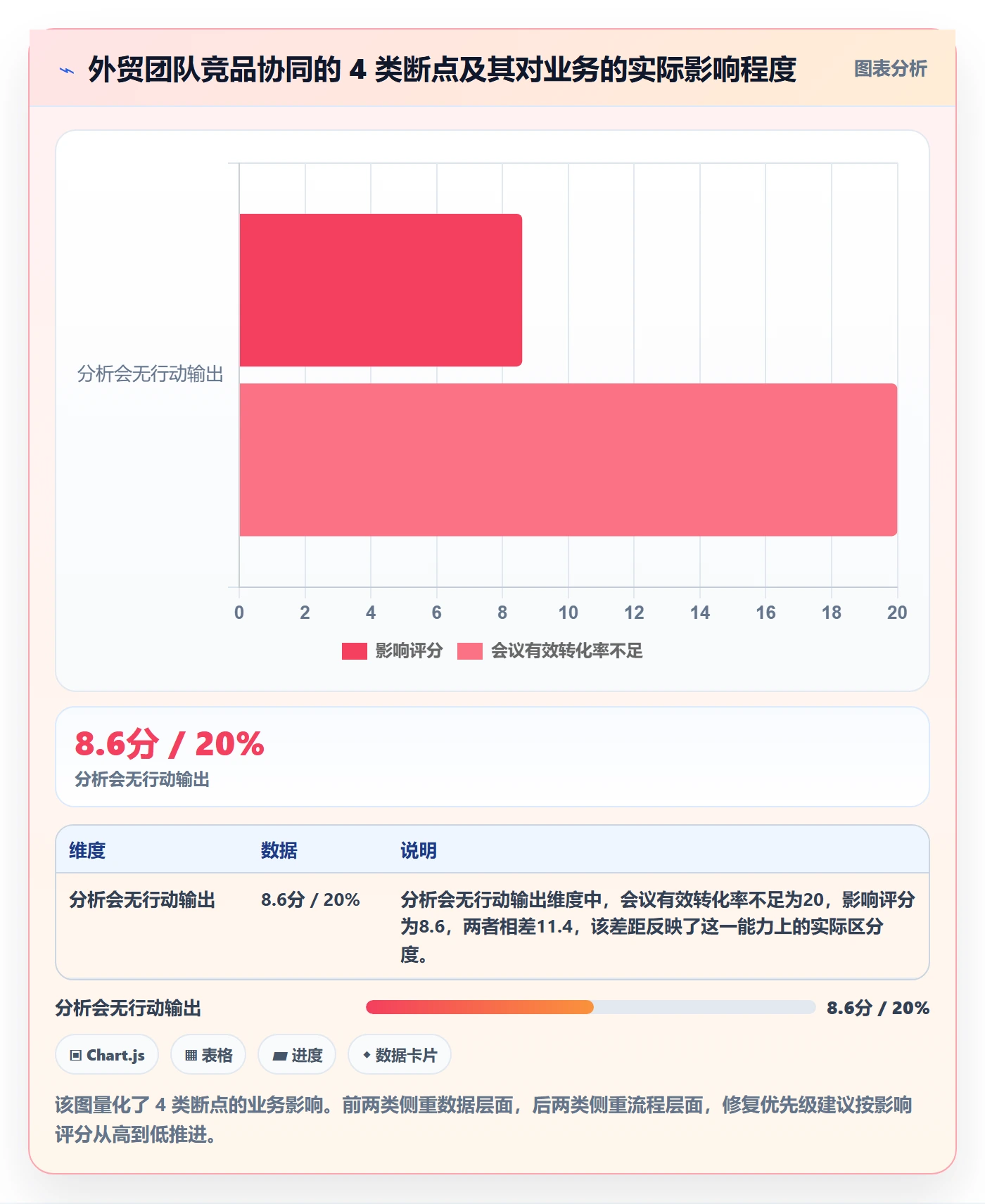 外贸数据分析平台操作手册：竞争对手对应的团队协同步骤