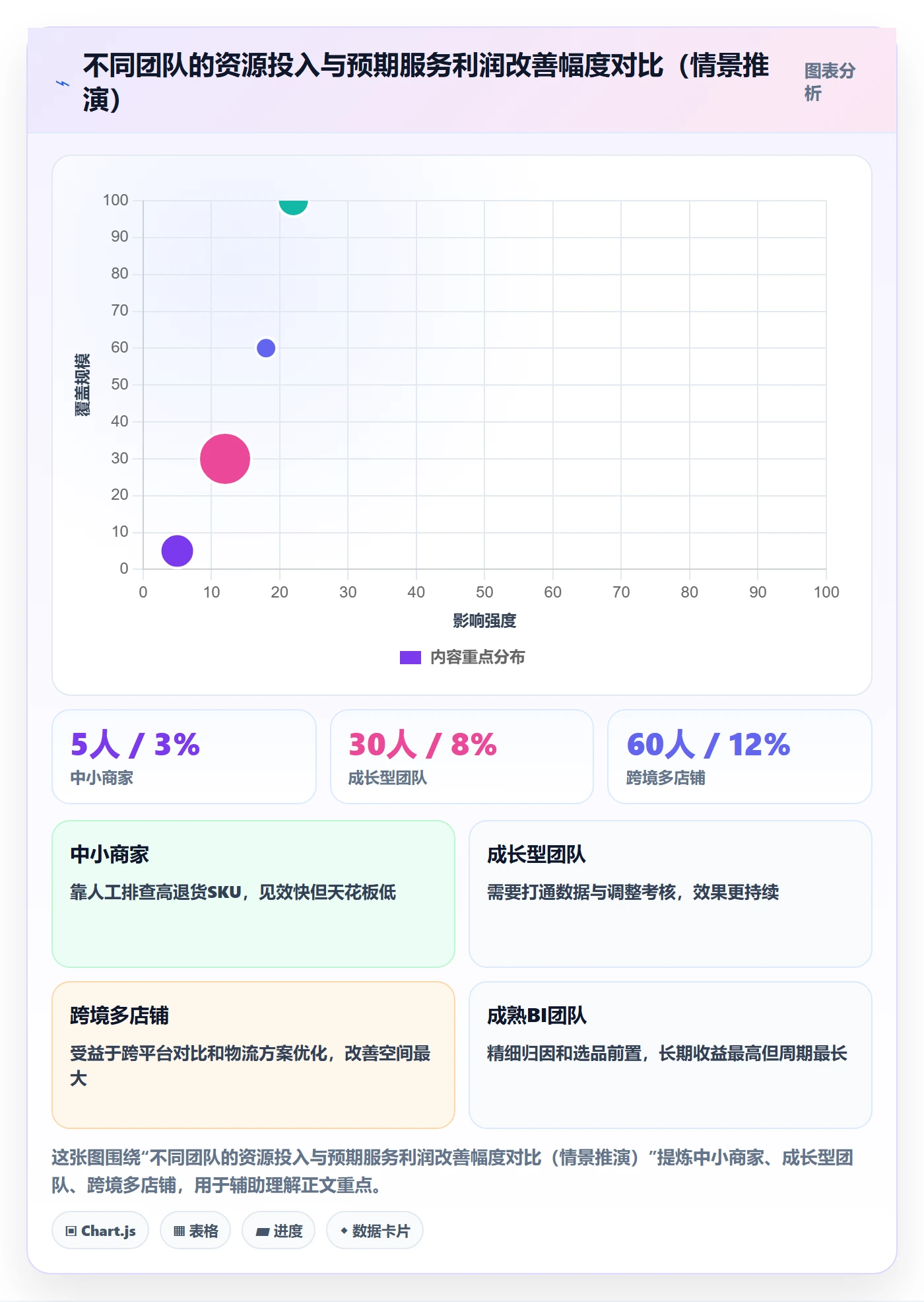 想做好商品分析，先掌握客户服务中的利润空间
