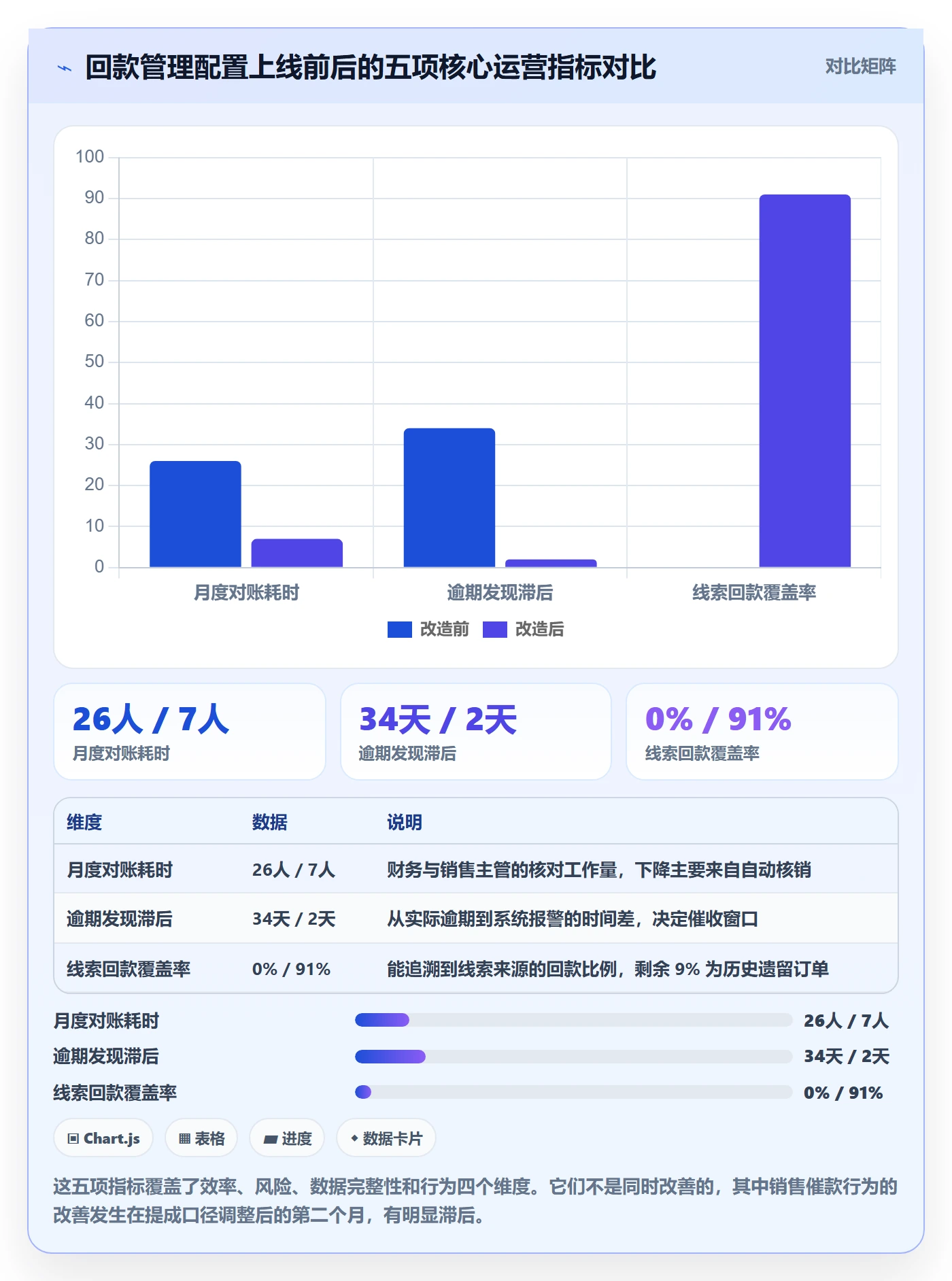 外贸数据分析平台配置指南：销售线索需要哪些回款管理设置