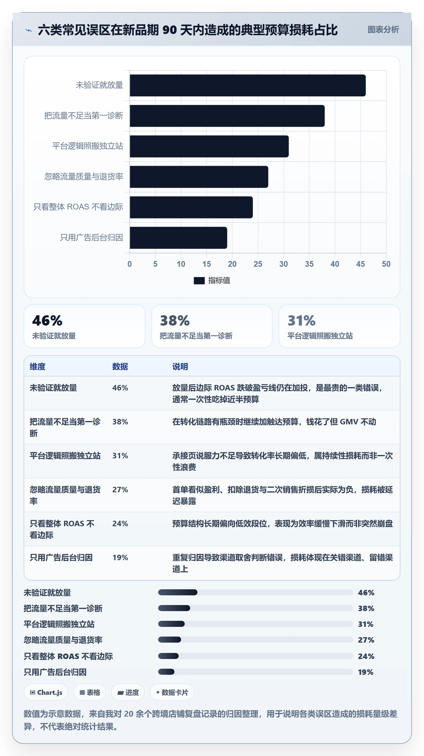 跨境电商运营实用方法：围绕流量获取建立落地案例