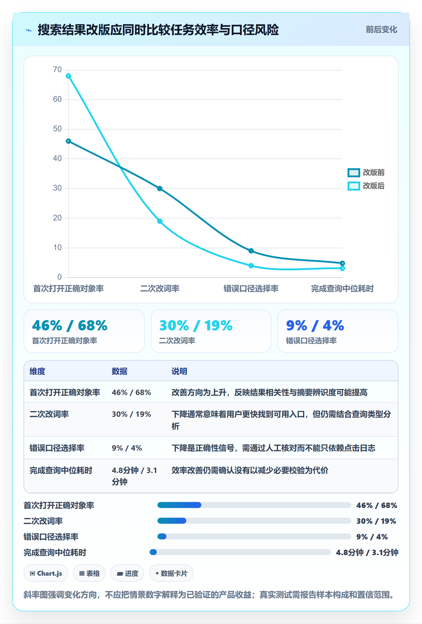电商数据查询网站管理要点：关键词搜索的新手避坑如何设计