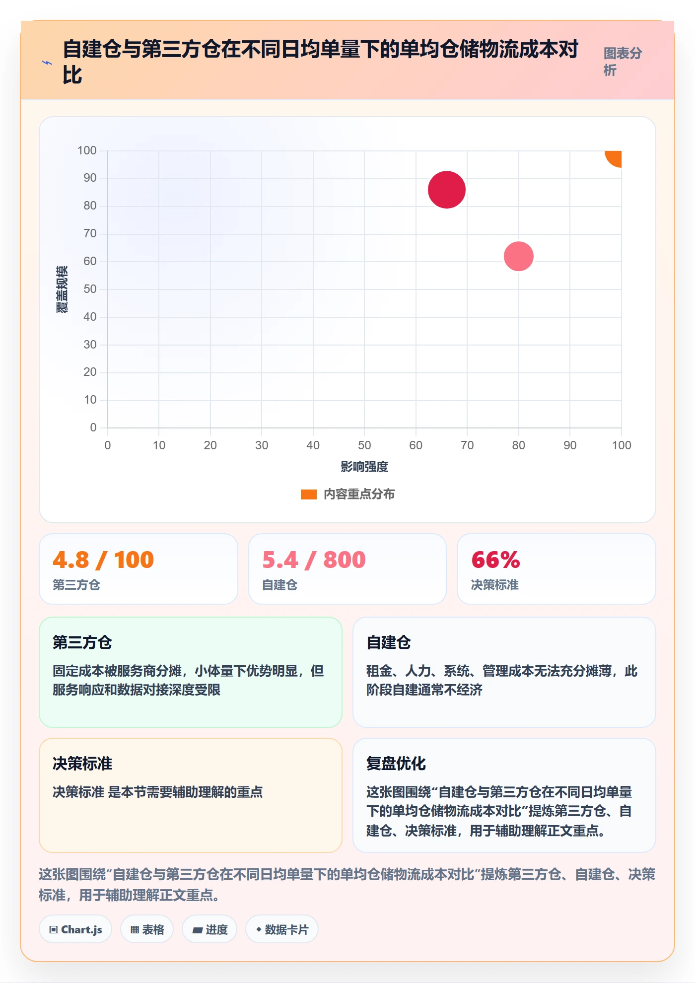 跨境电商一站式服务工作指南：用流程设计解决仓储物流问题